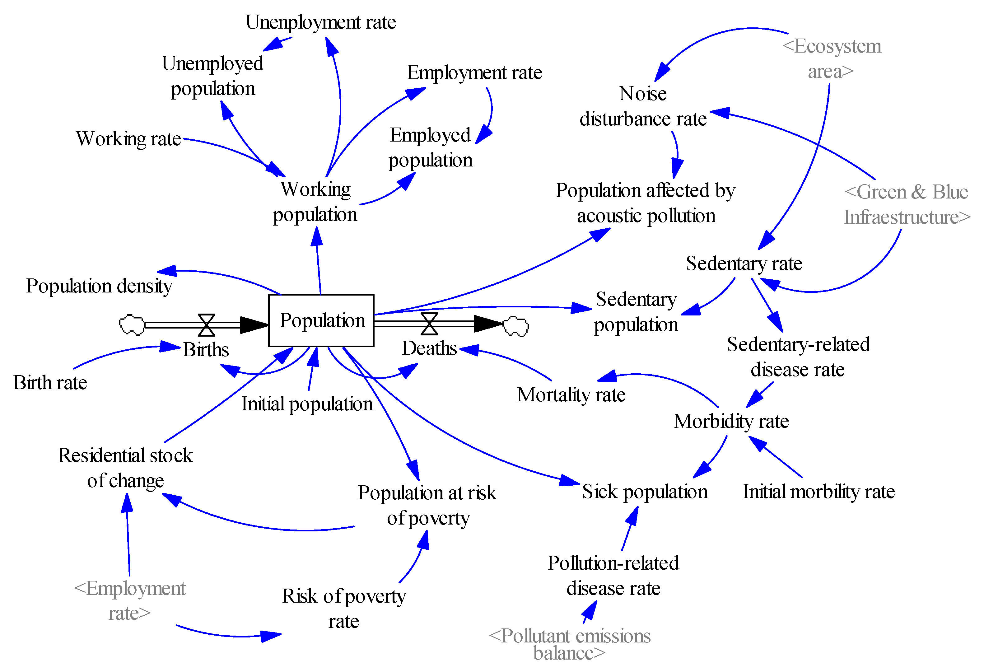Ijerph 18 10994 g004
