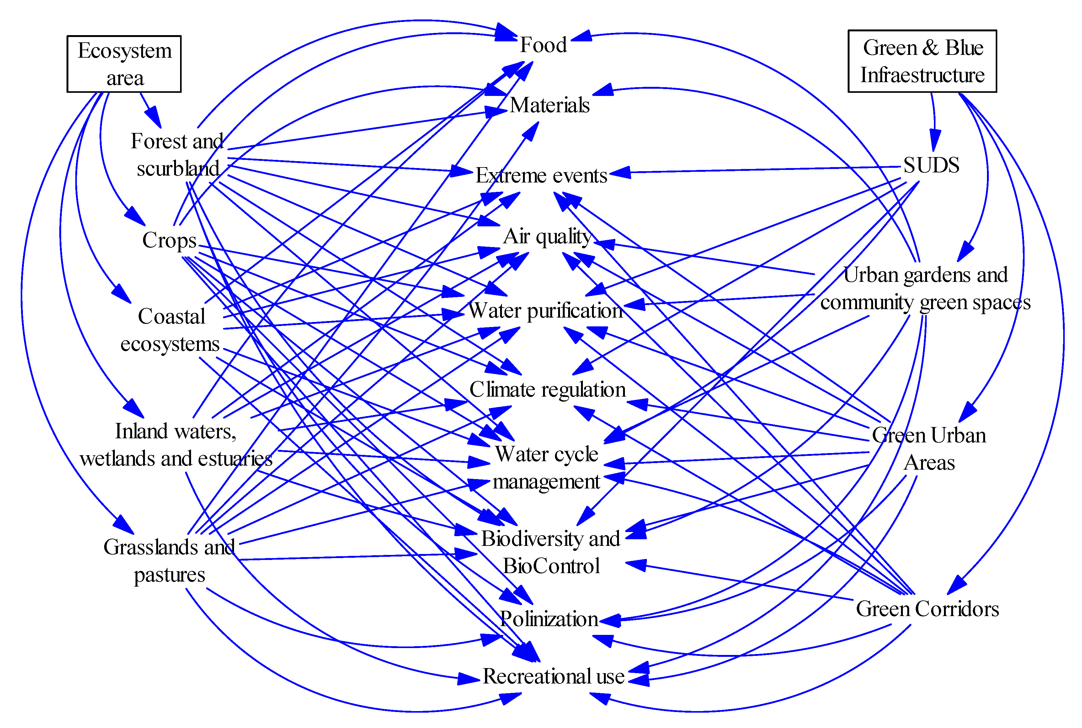 Ijerph 18 10994 g007