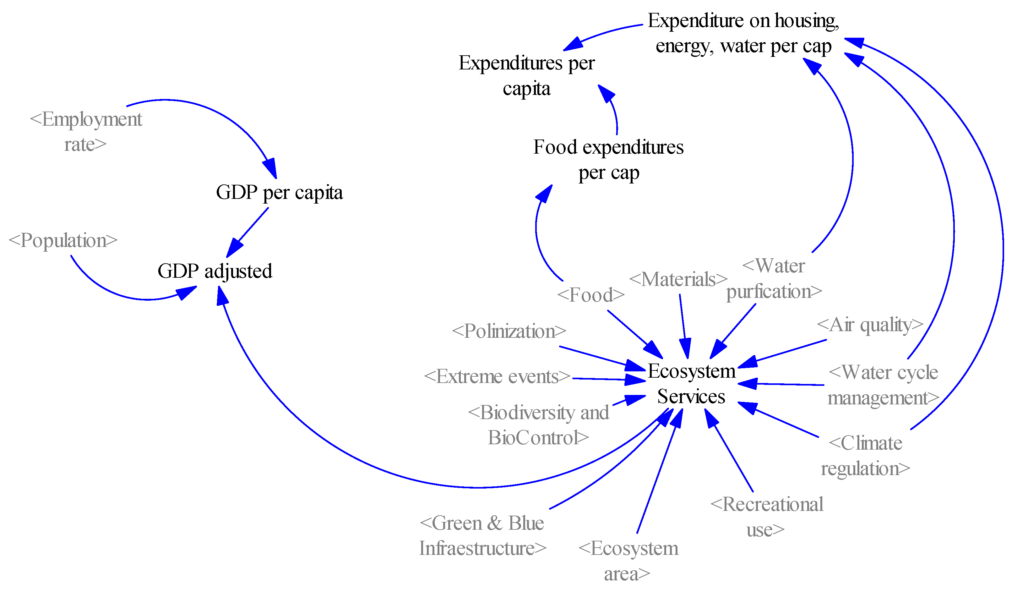 Ijerph 18 10994 g008