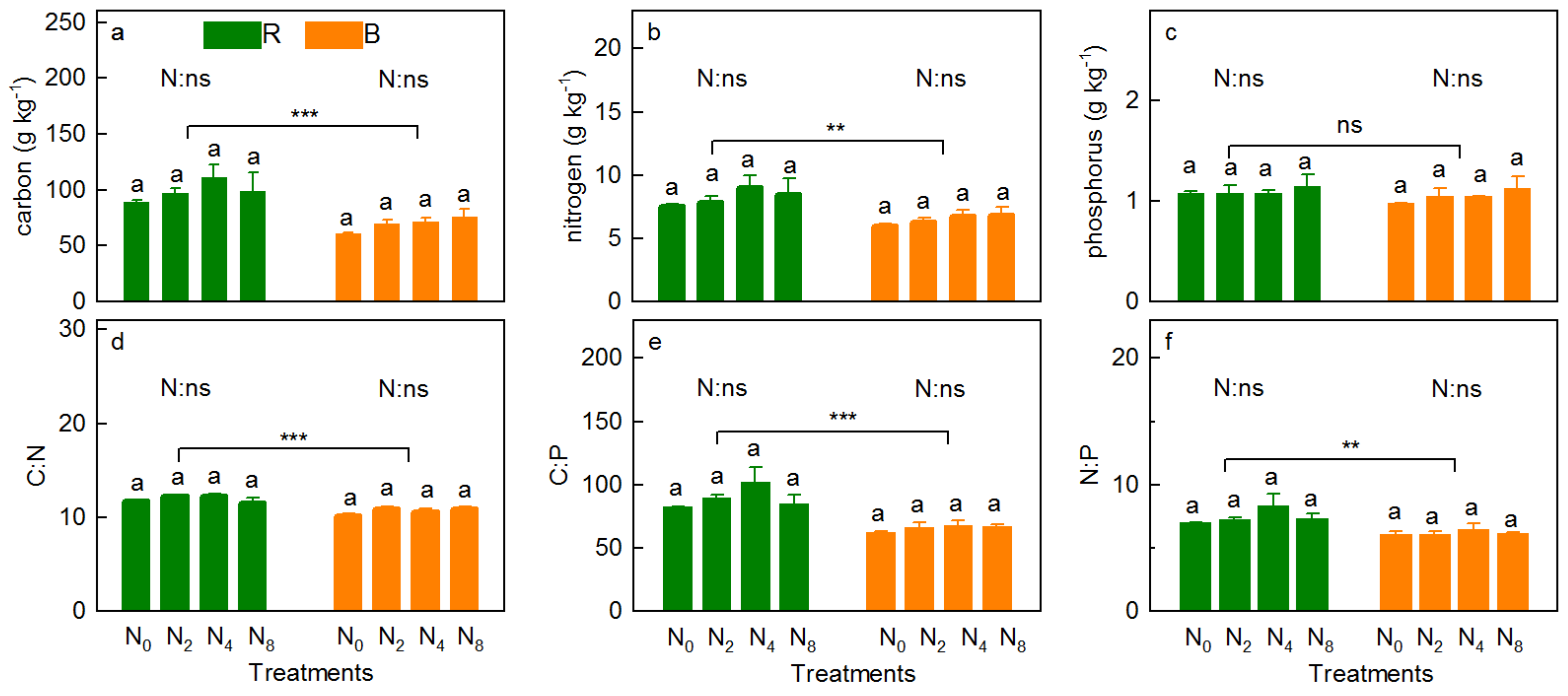 Ijerph 18 10998 g005