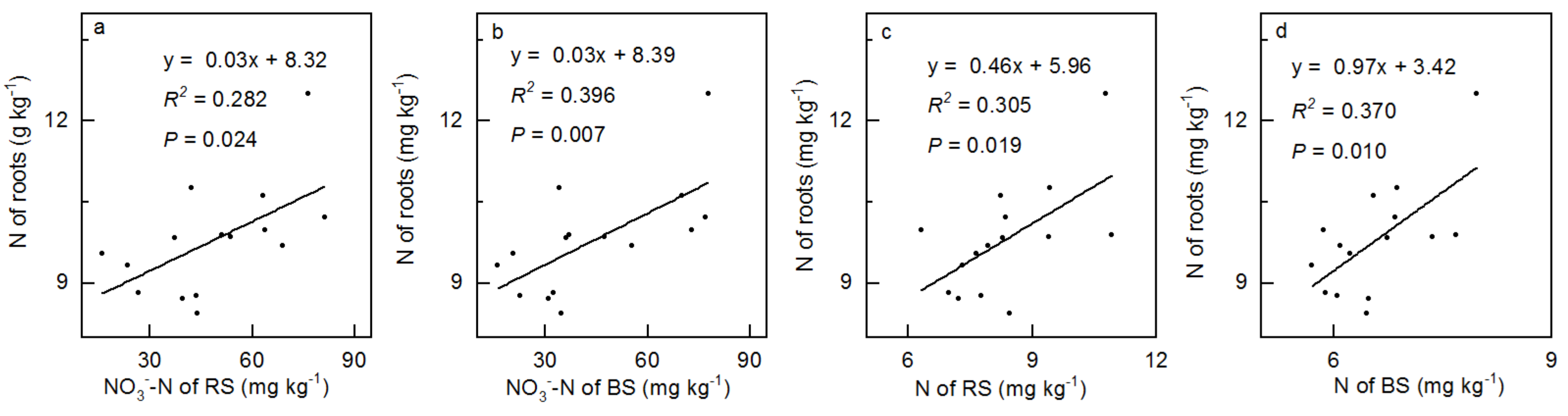 Ijerph 18 10998 g006