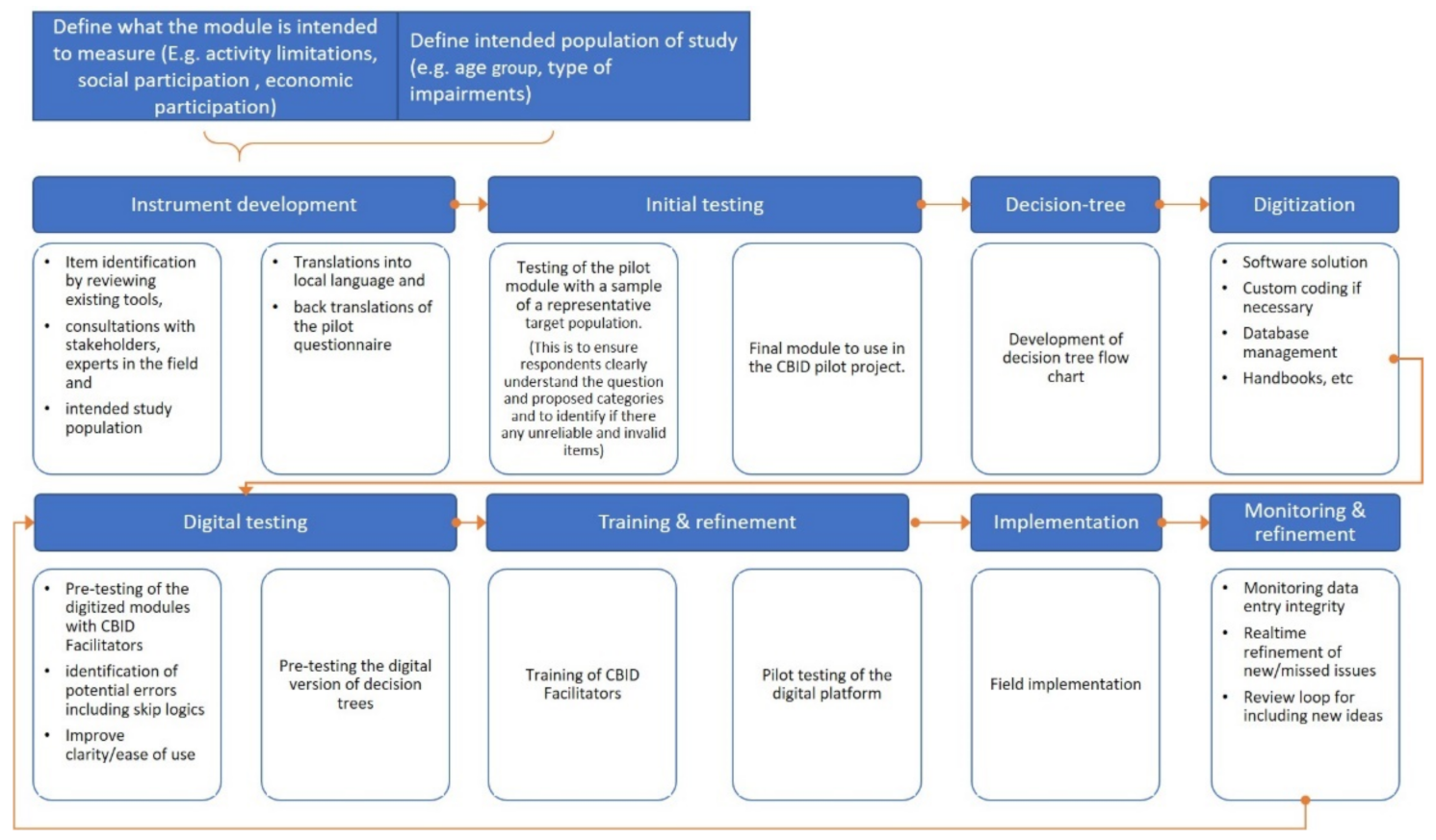 Ijerph 18 11000 g001