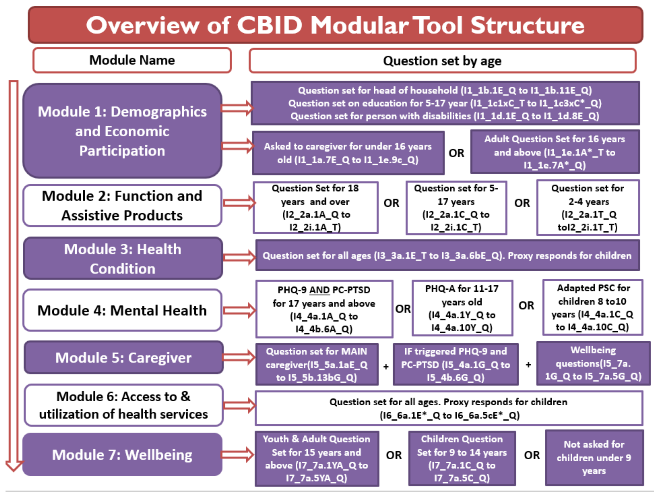 Ijerph 18 11000 g002