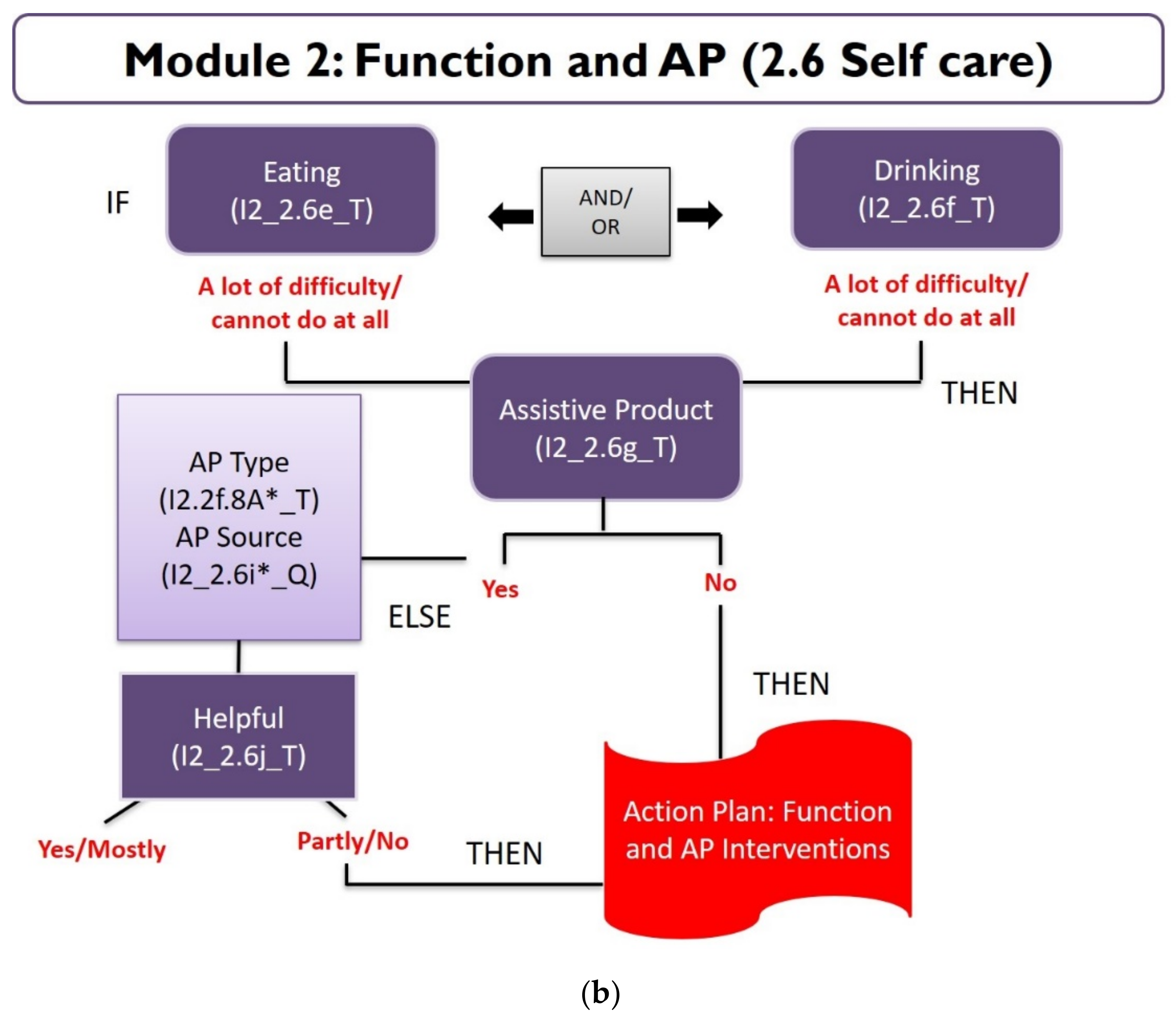 Ijerph 18 11000 g003b