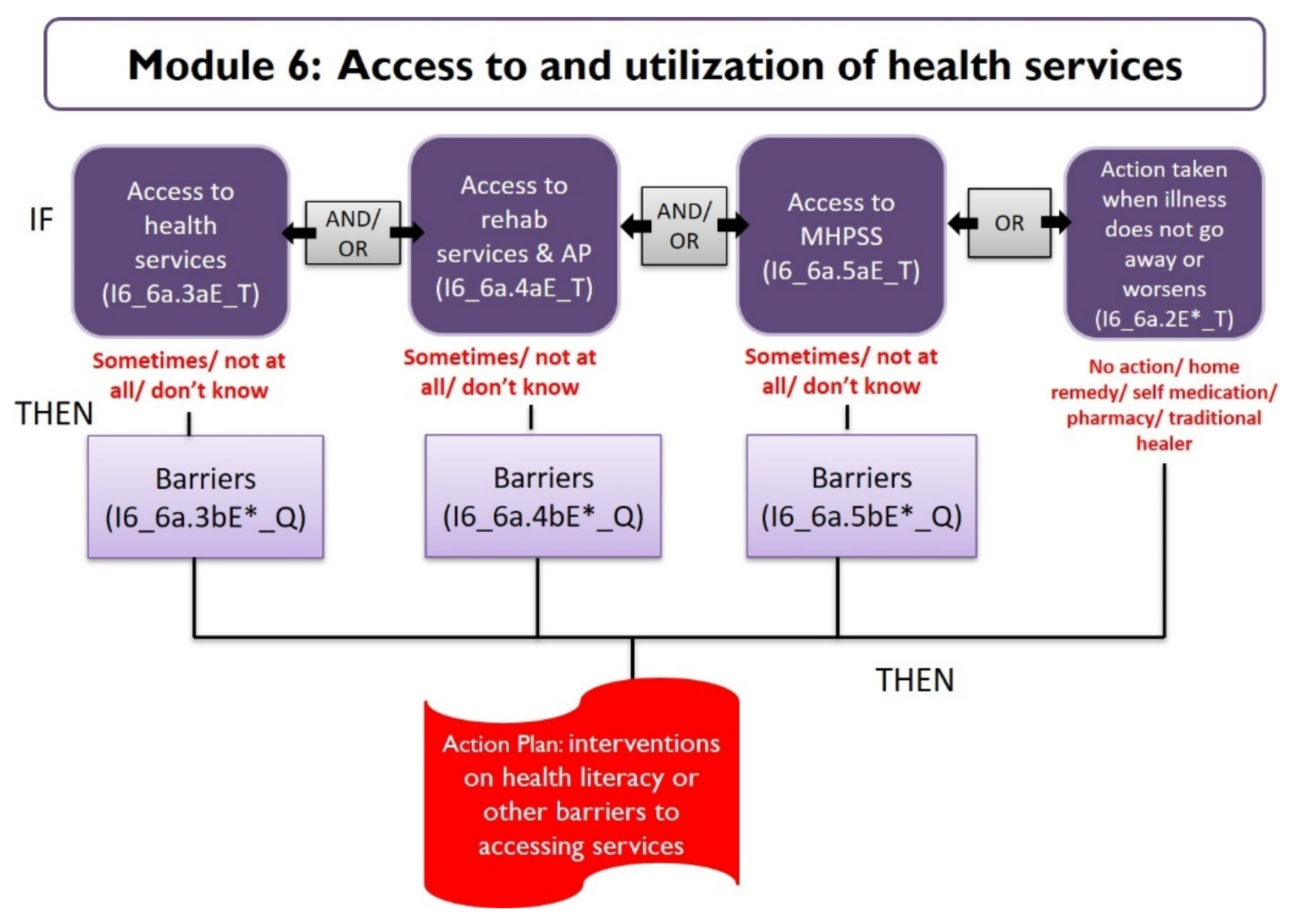 Ijerph 18 11000 g004