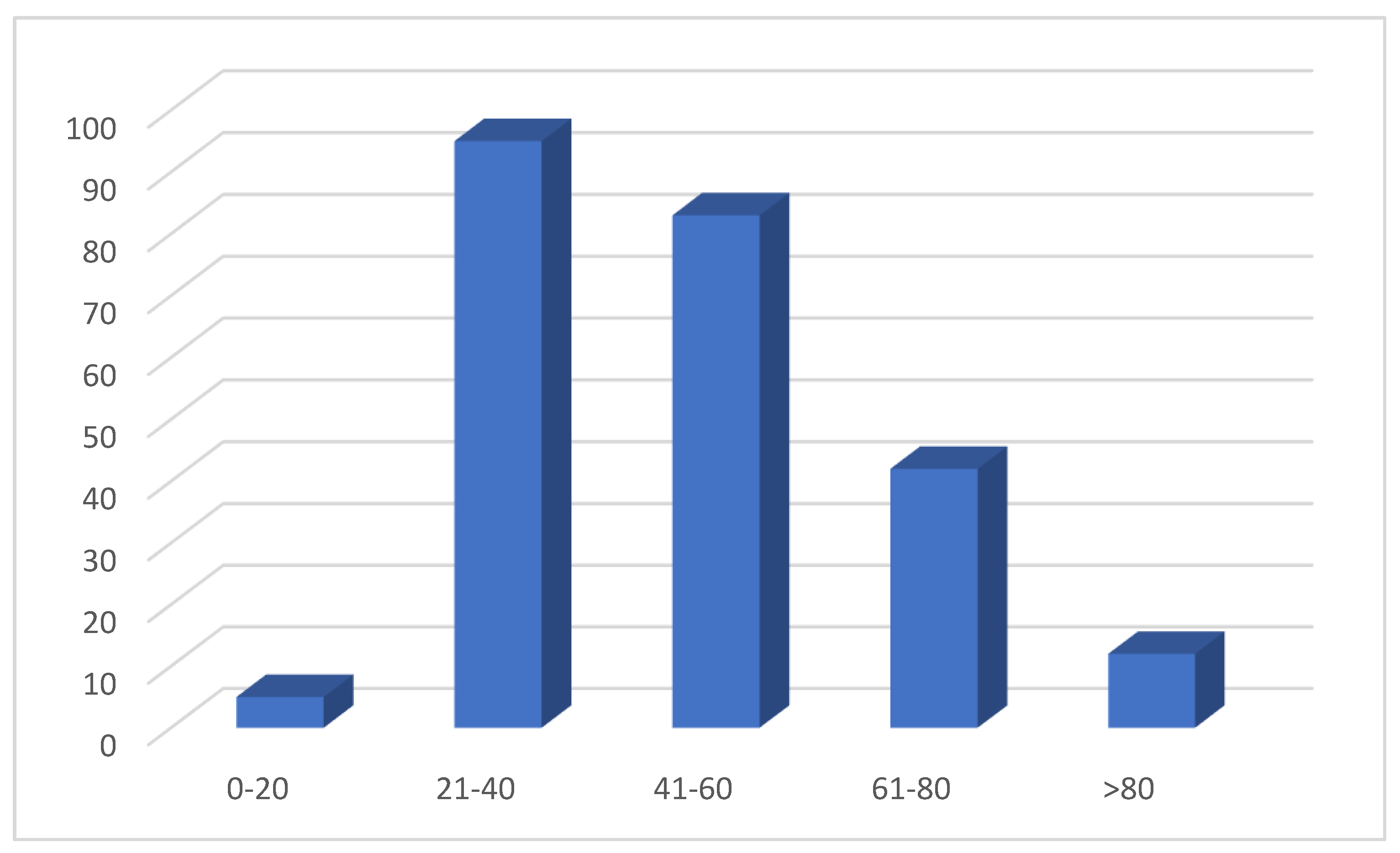 Ijerph 18 11001 g003