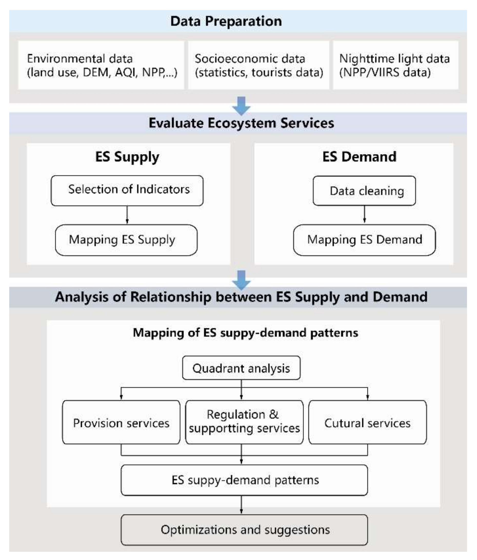 Ijerph 18 11002 g001