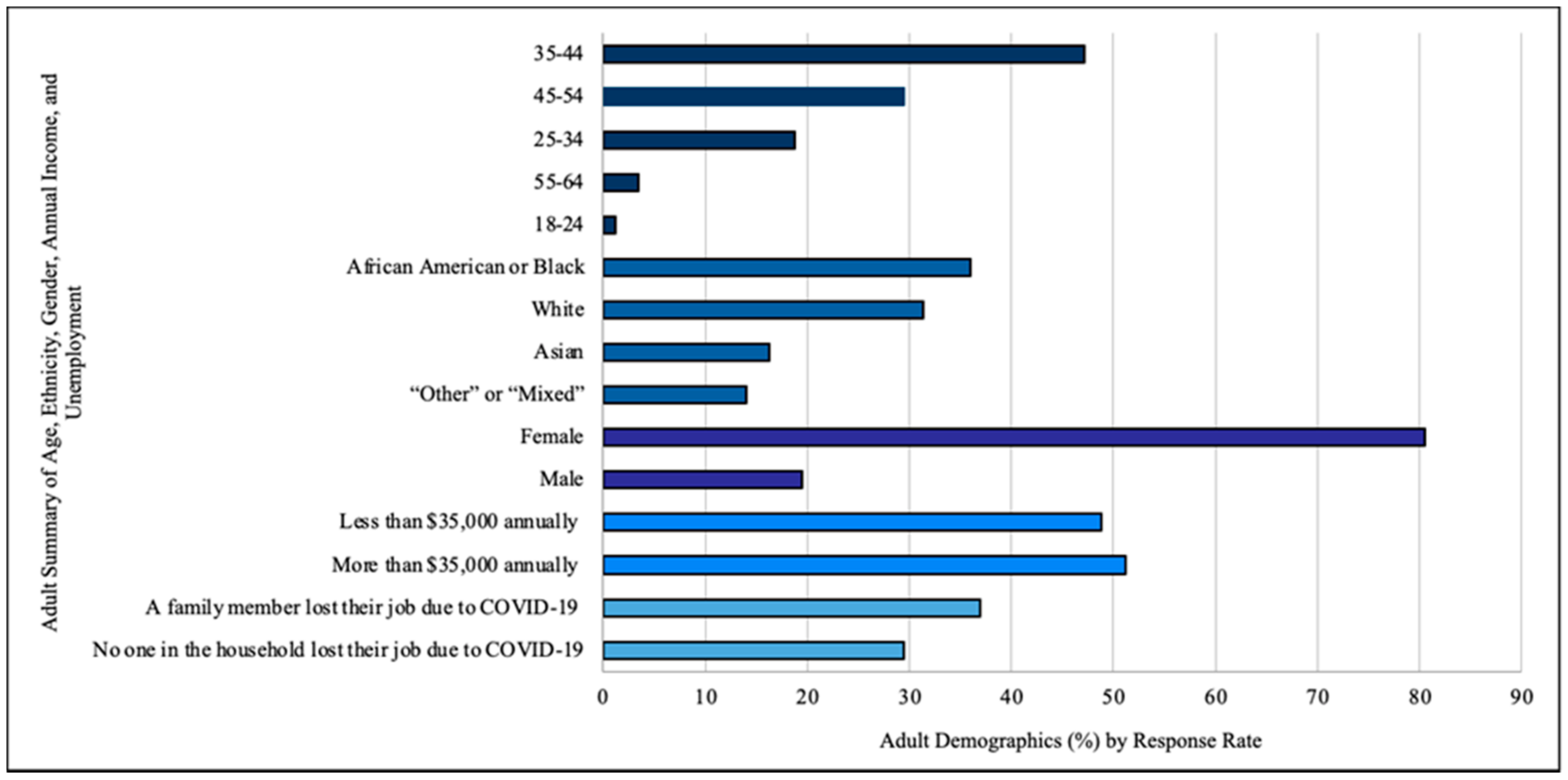 Ijerph 18 11006 g001