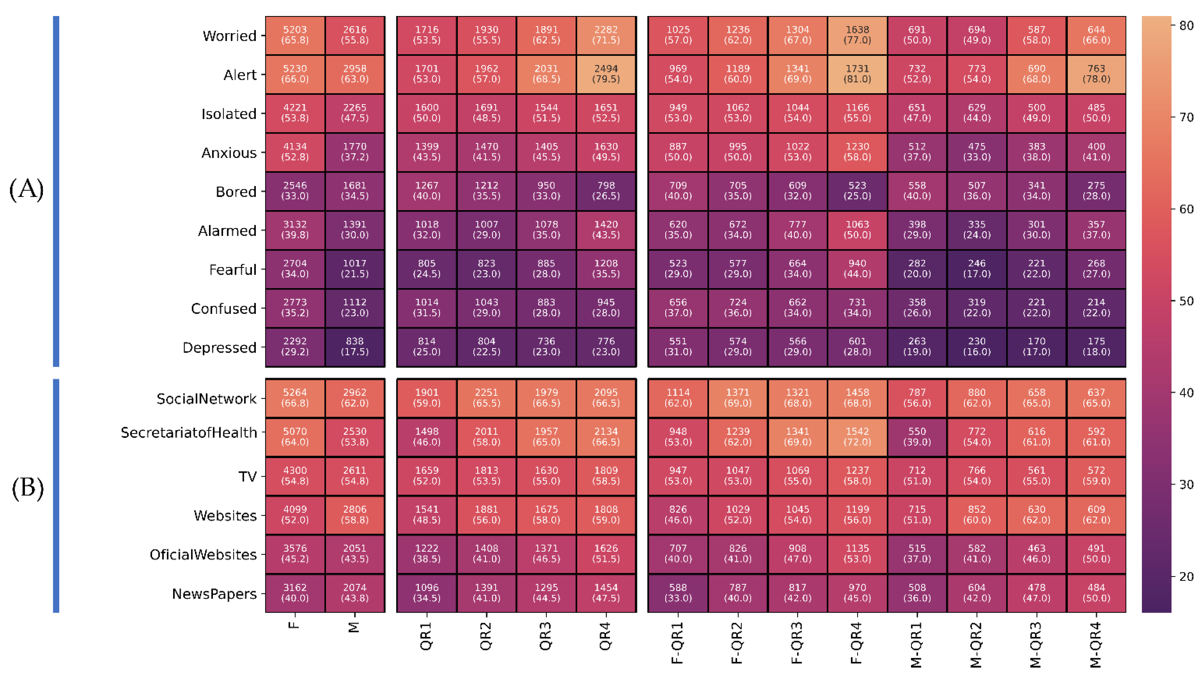 Ijerph 18 11007 g003