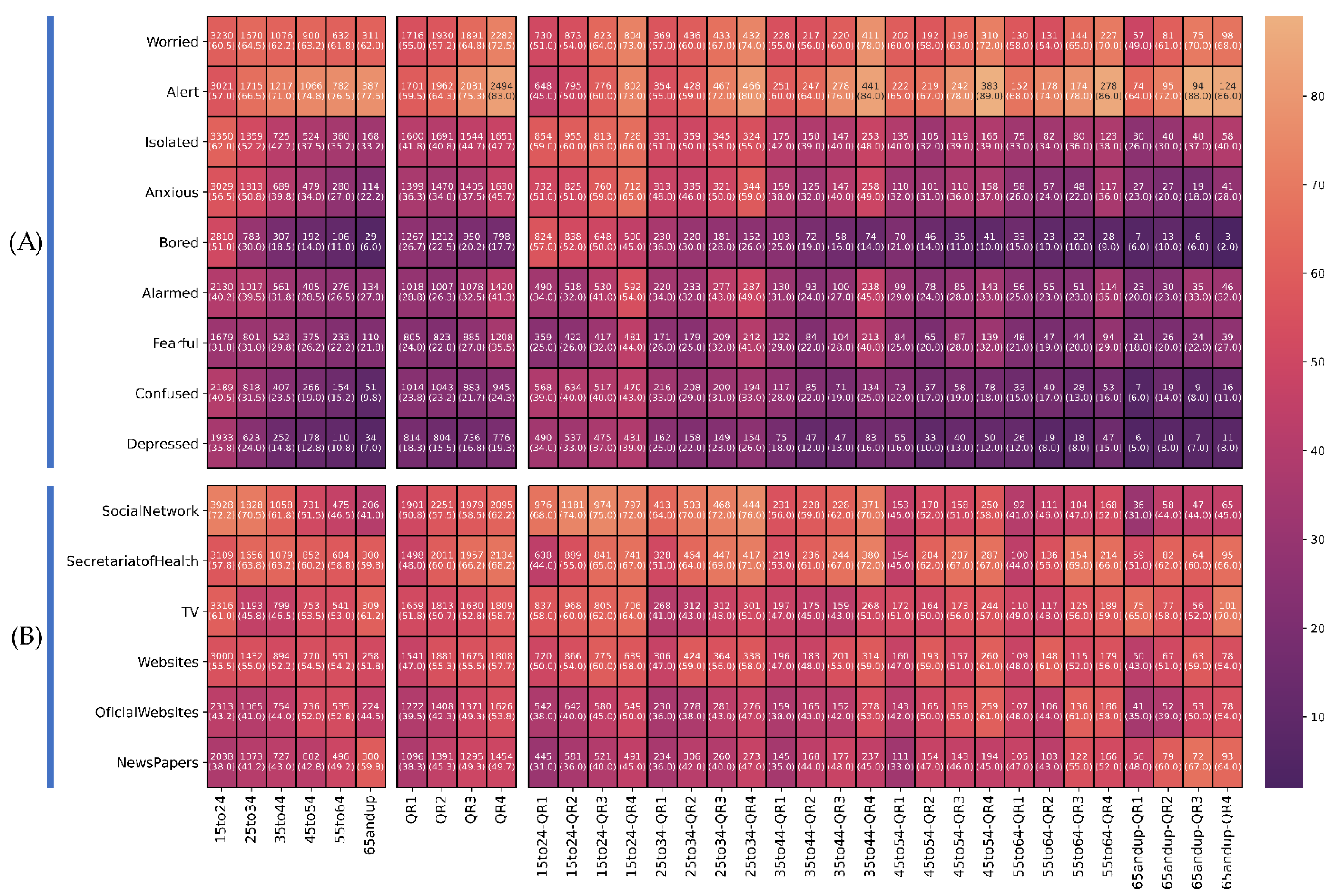 Ijerph 18 11007 g004