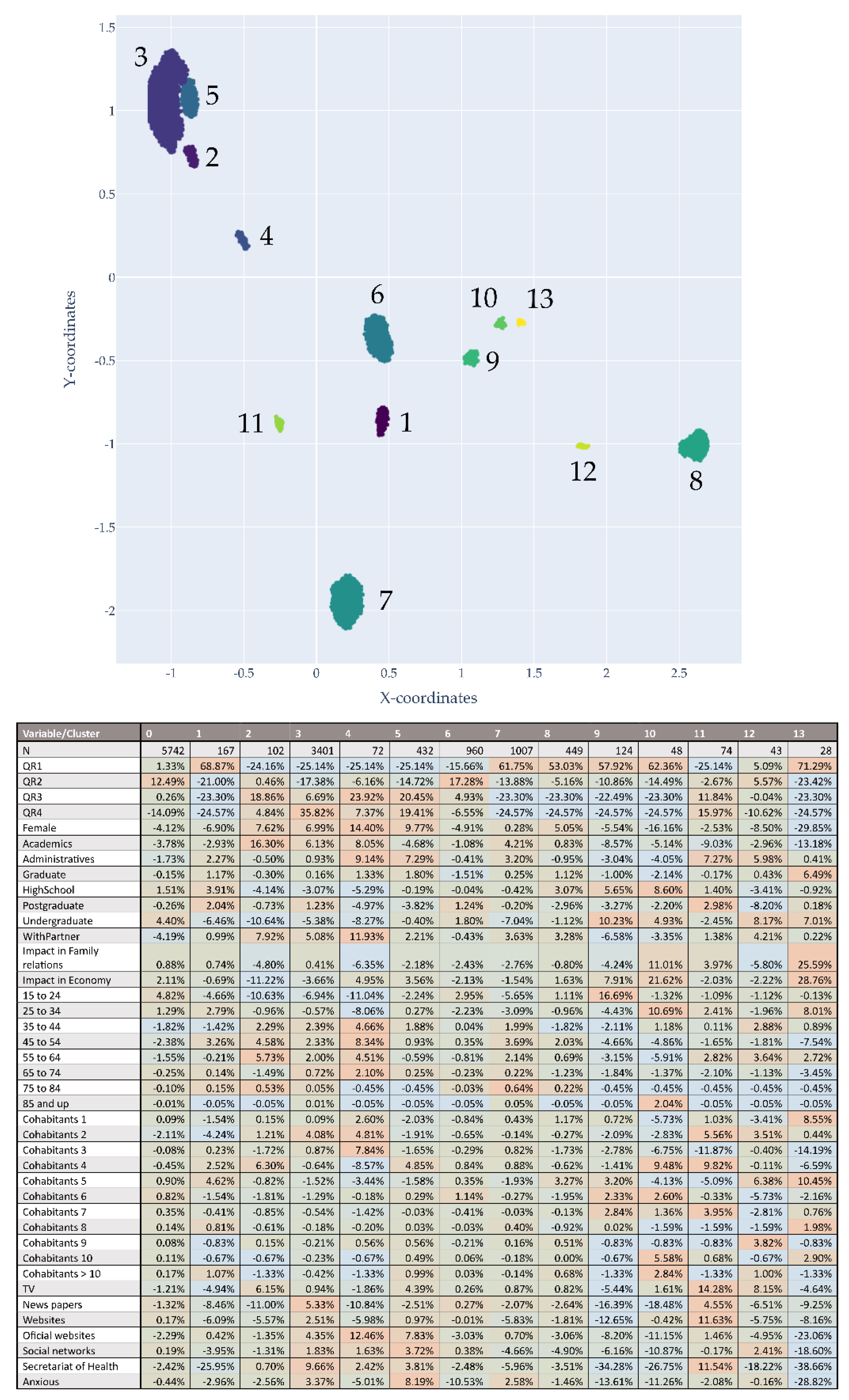 Ijerph 18 11007 g006
