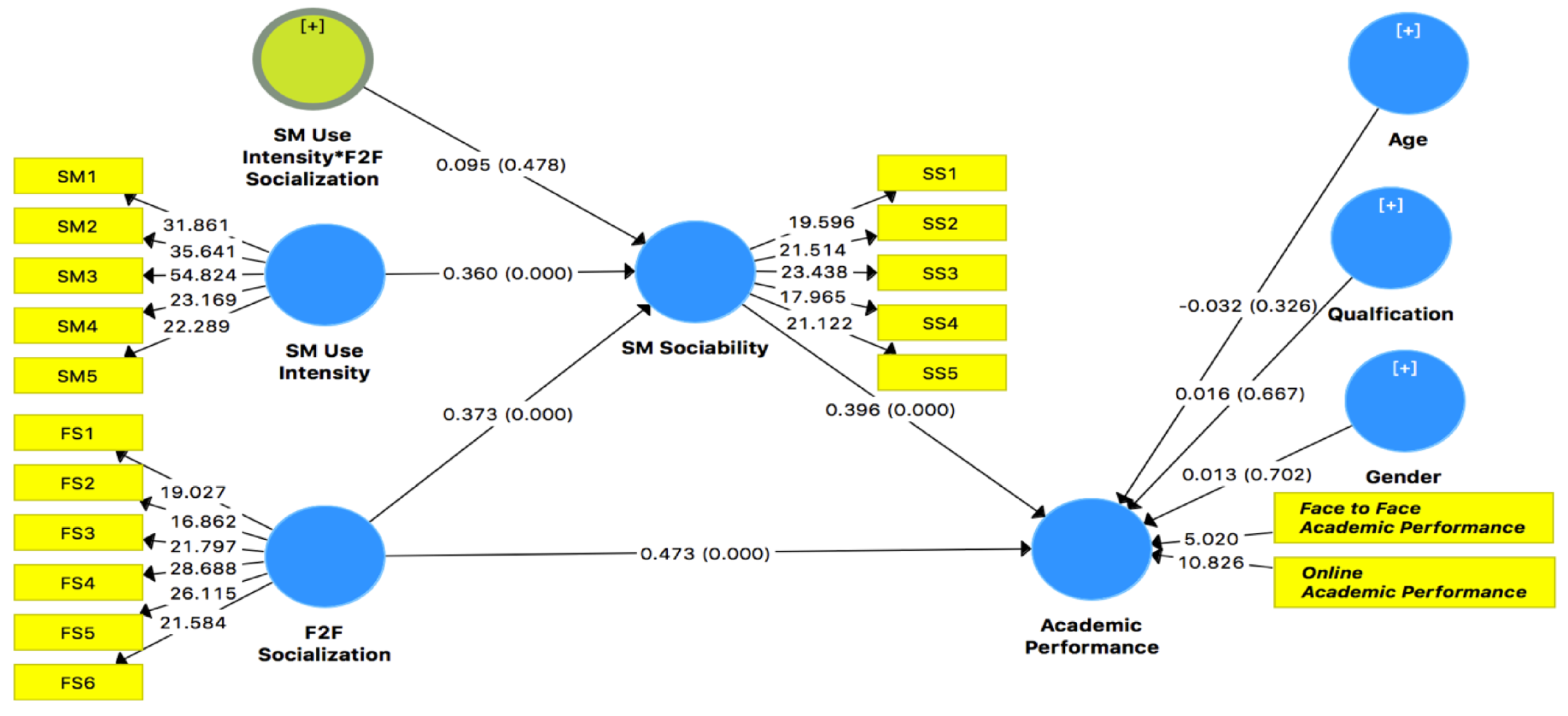 Ijerph 18 11012 g003