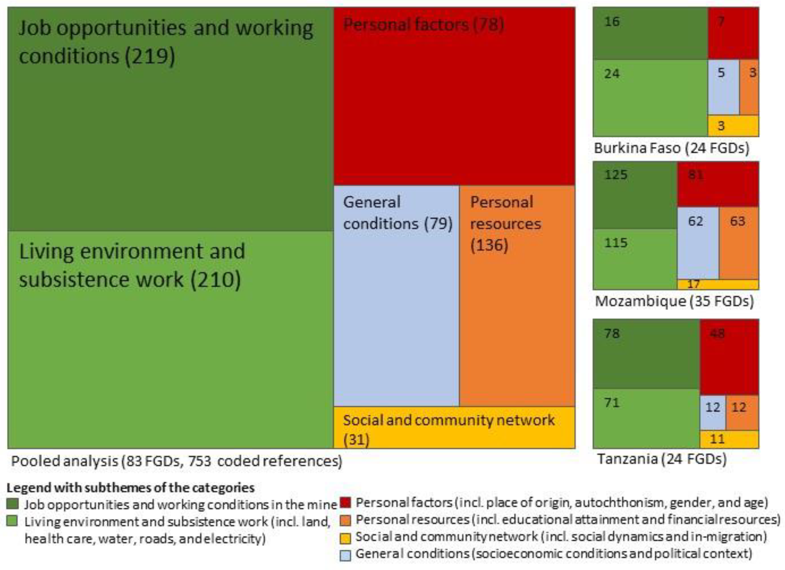 Ijerph 18 11015 g002