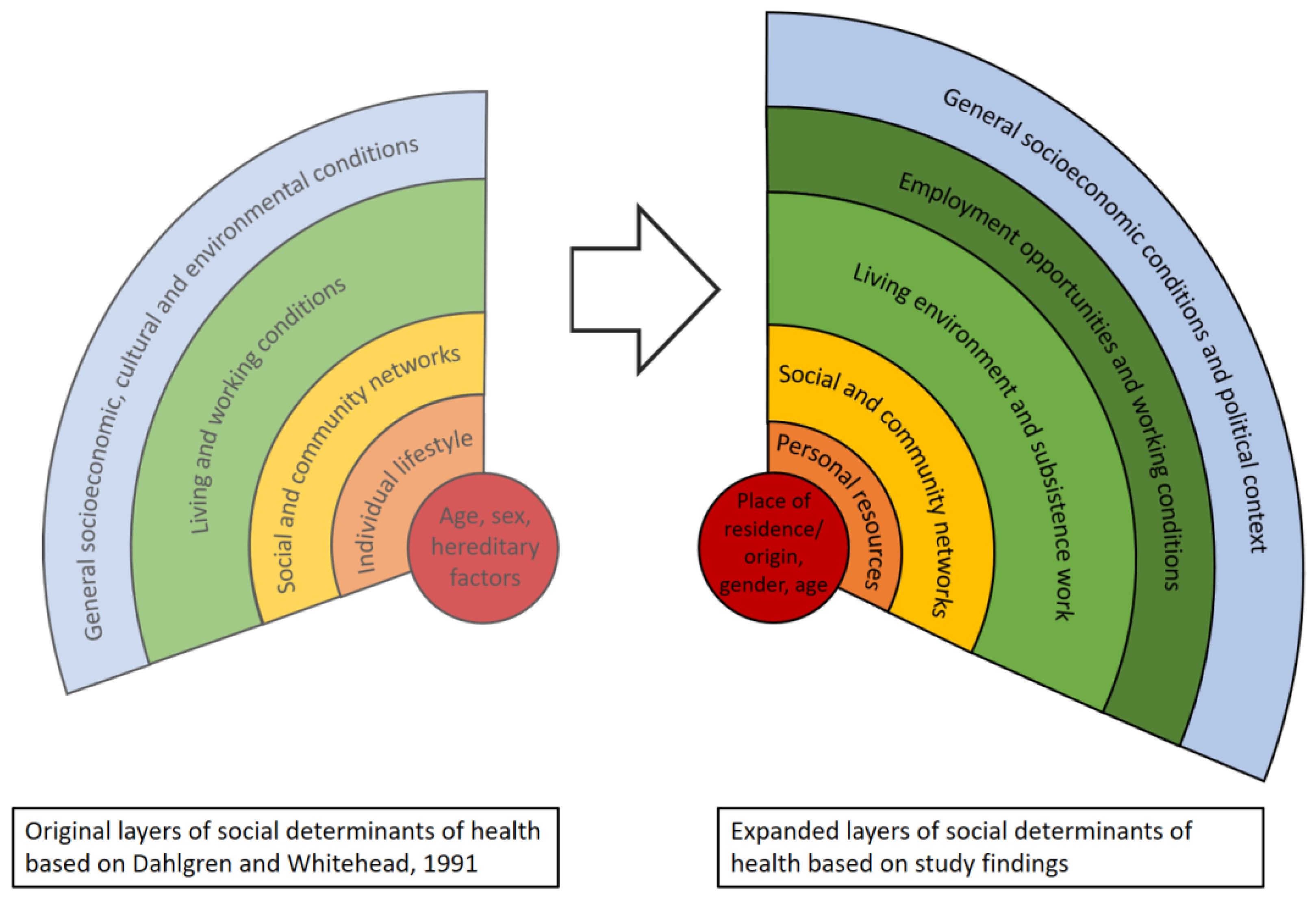 Ijerph 18 11015 g003