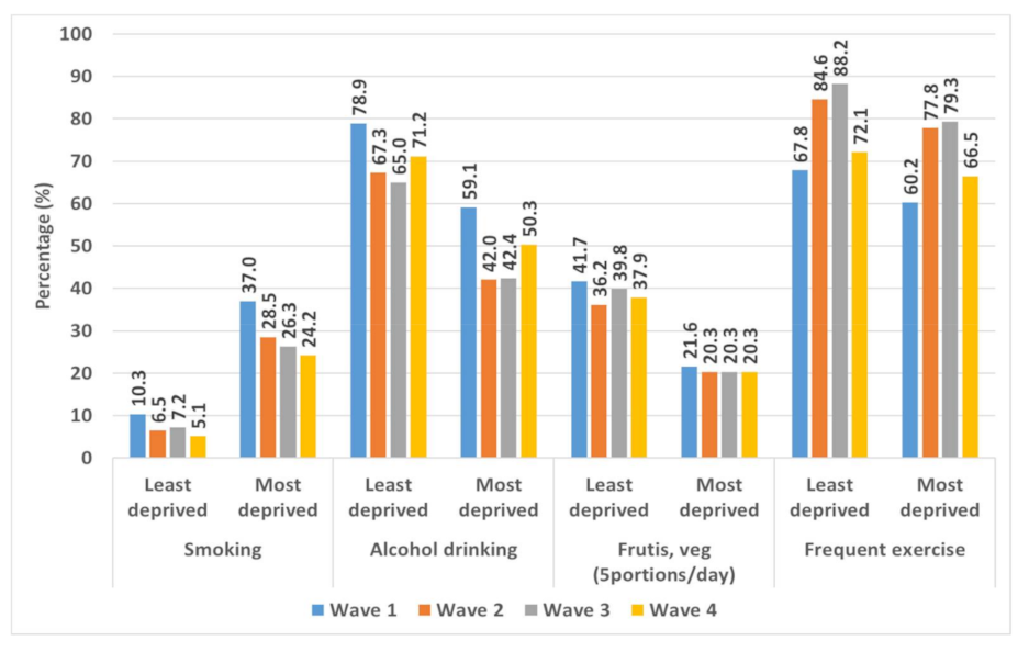 Ijerph 18 11018 g003