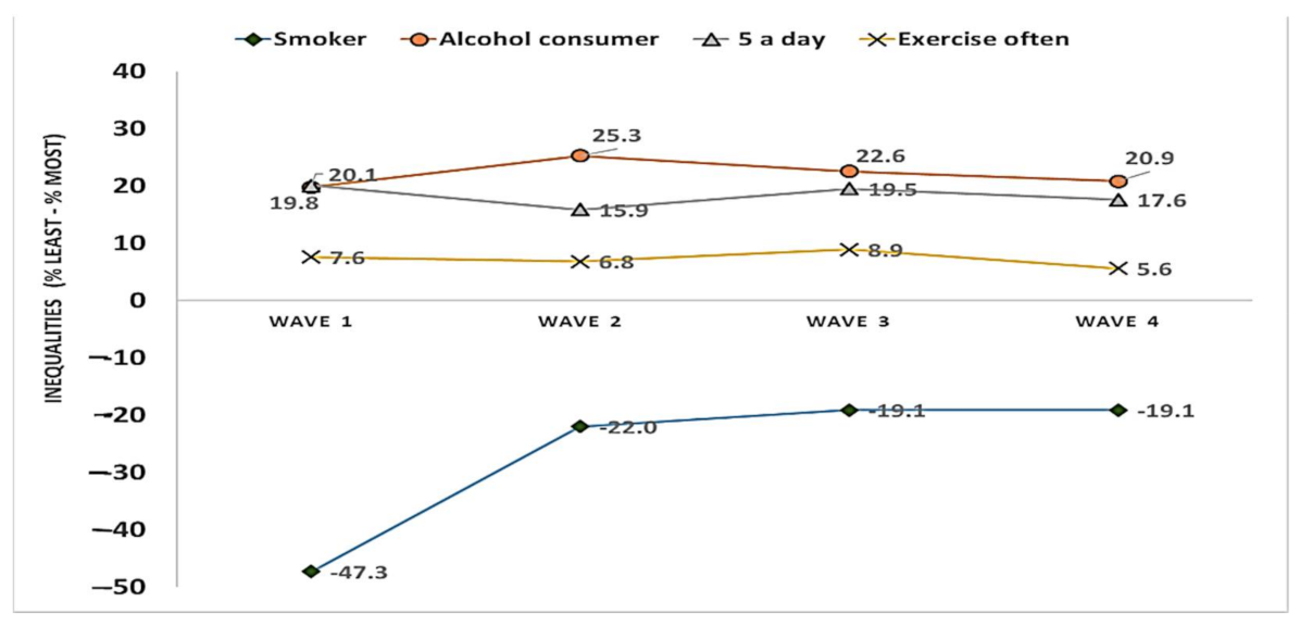 Ijerph 18 11018 g004