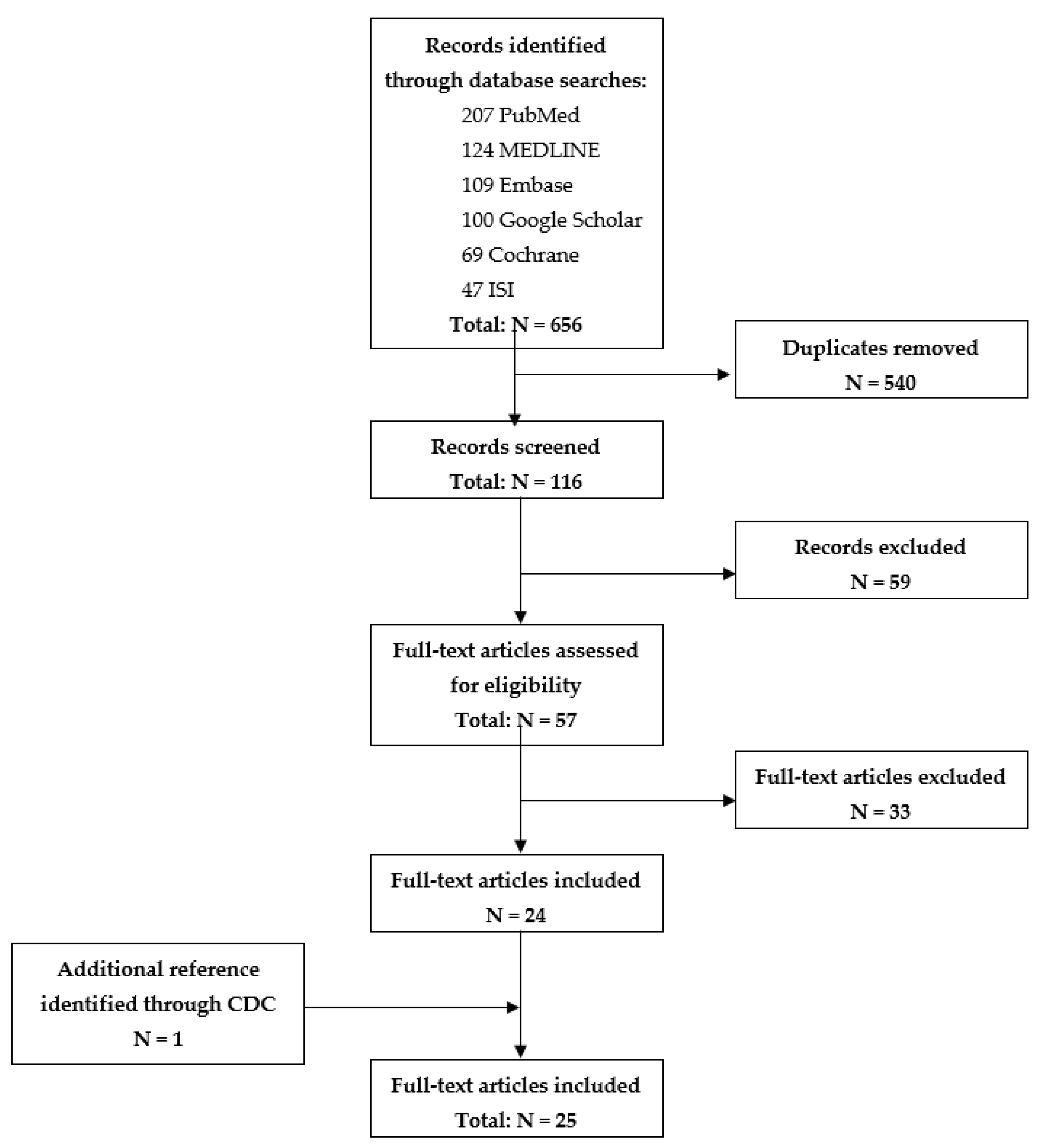 Ijerph 18 11019 g001