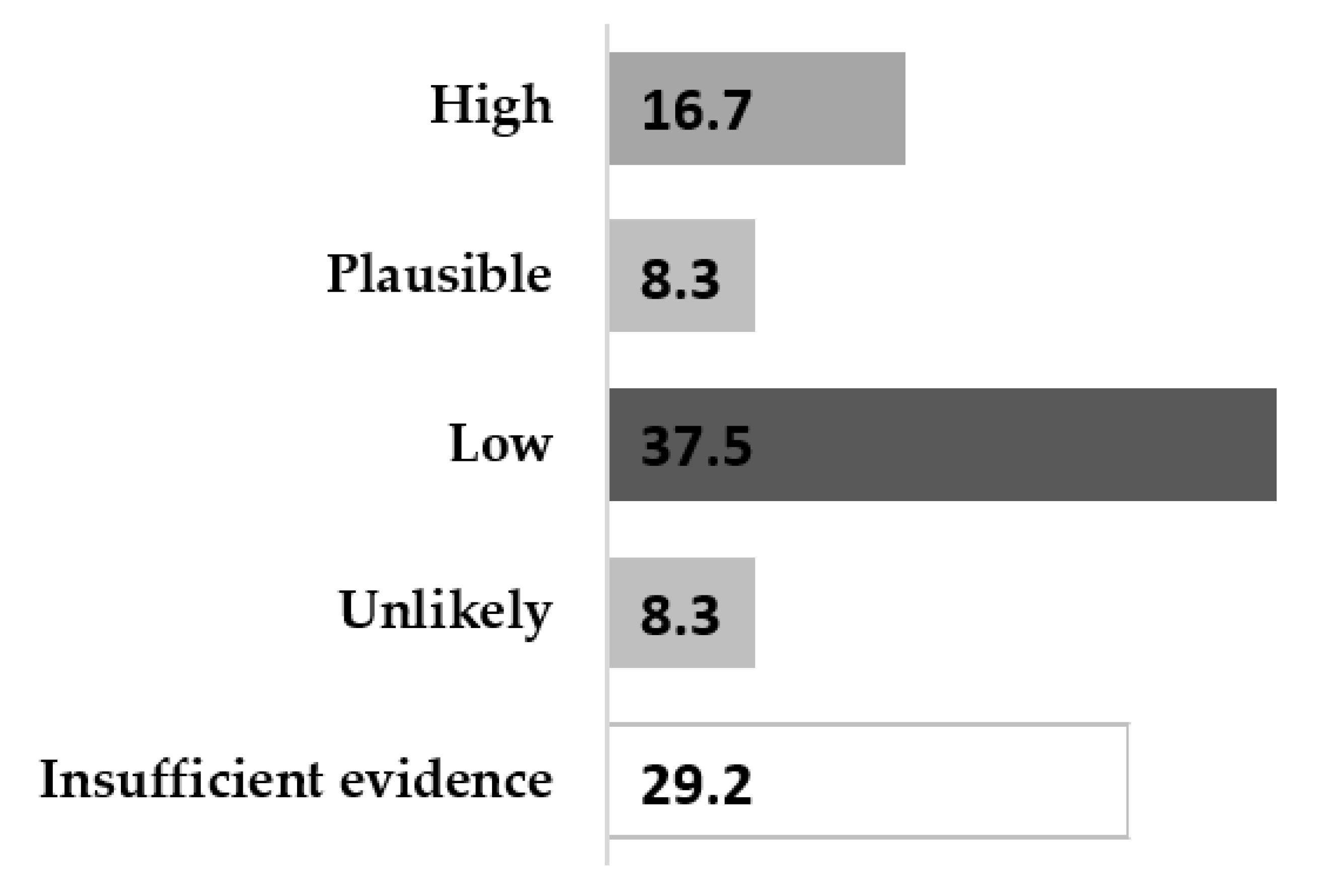 Ijerph 18 11019 g002