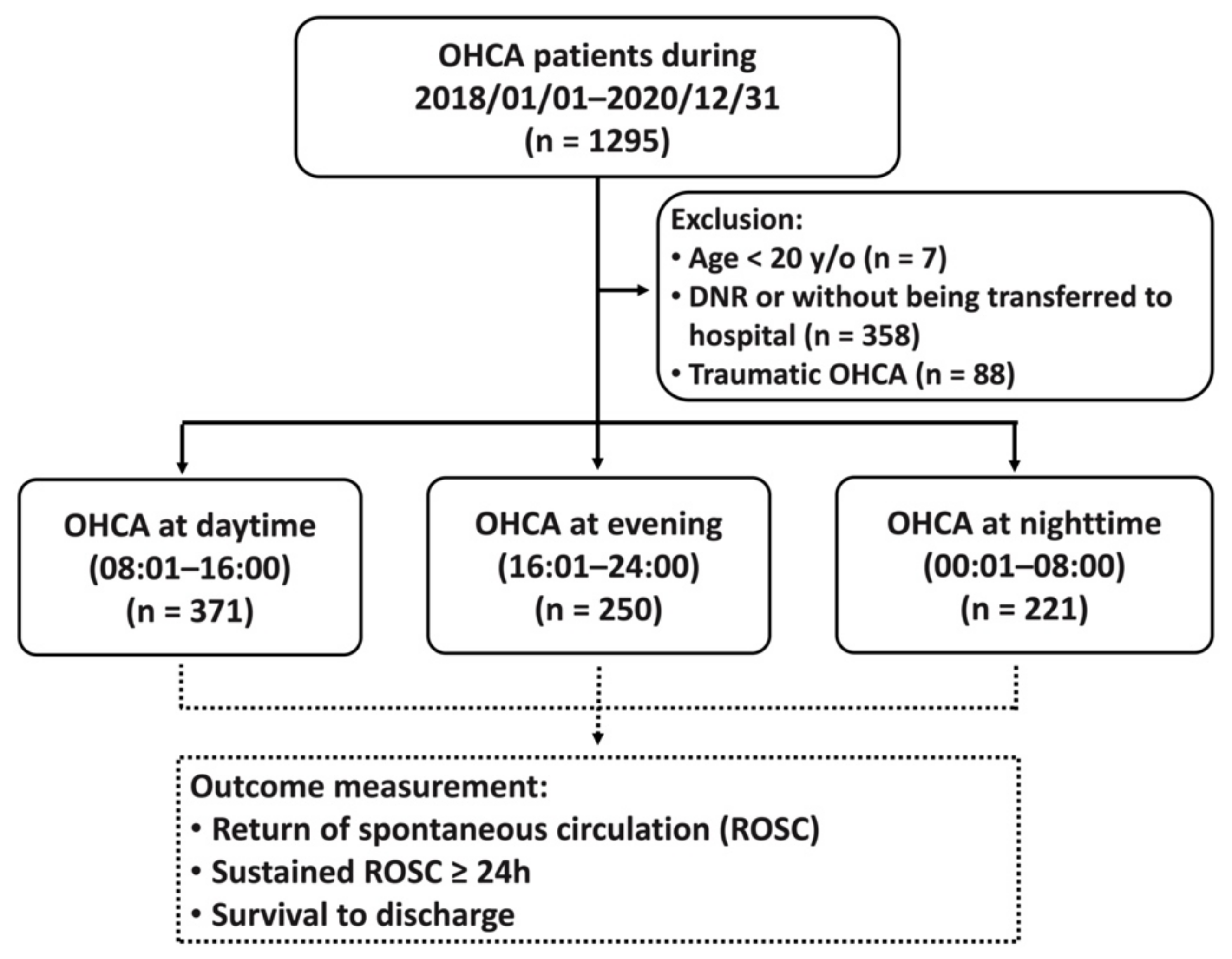 Ijerph 18 11020 g001