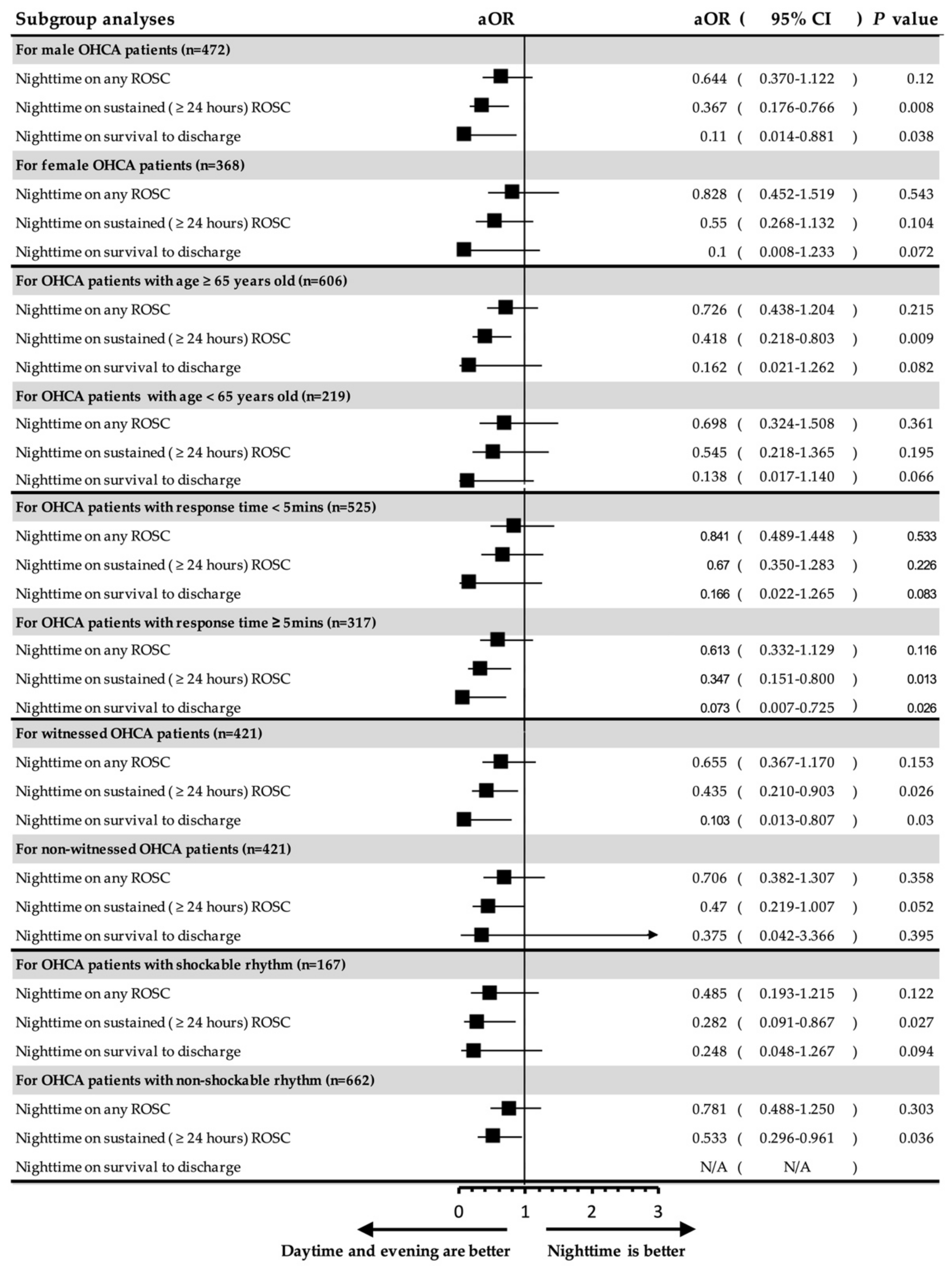 Ijerph 18 11020 g003