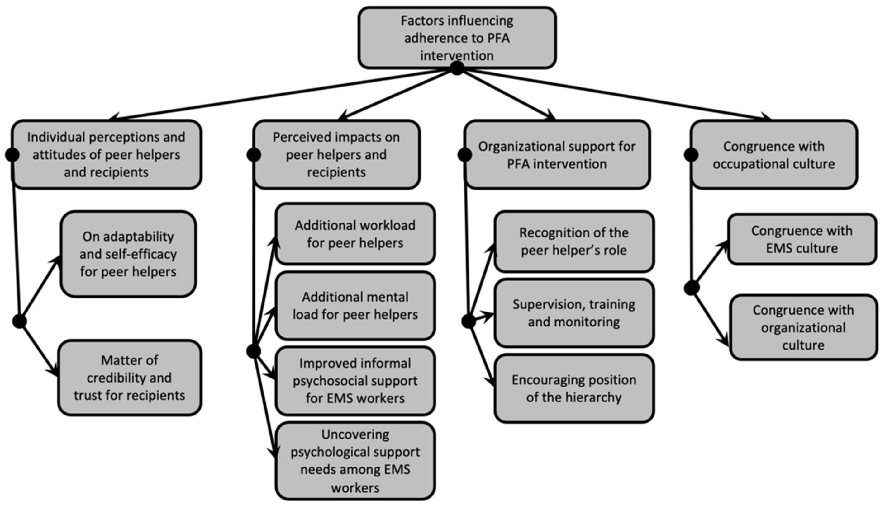 Ijerph 18 11026 g001
