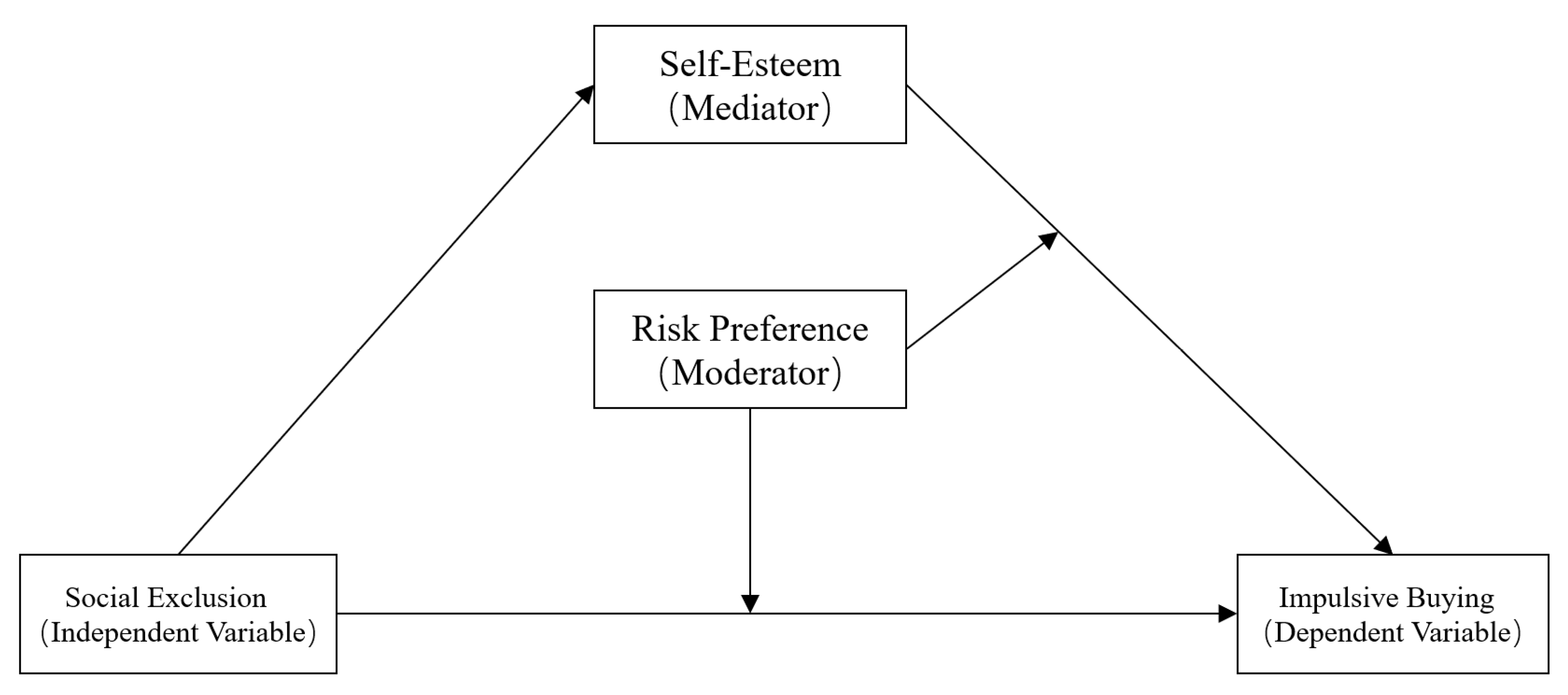 Ijerph 18 11027 g001