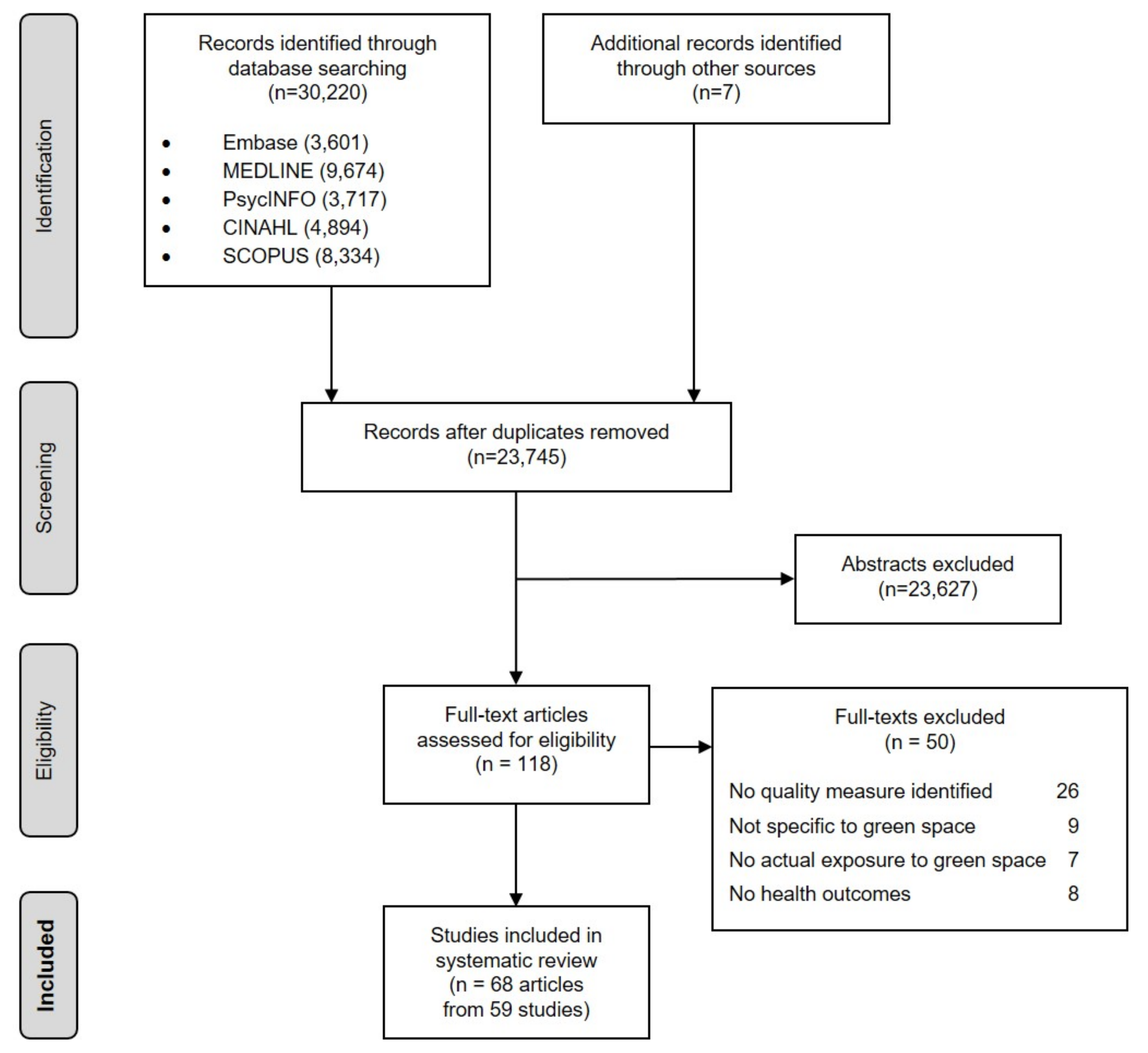 Ijerph 18 11028 g001