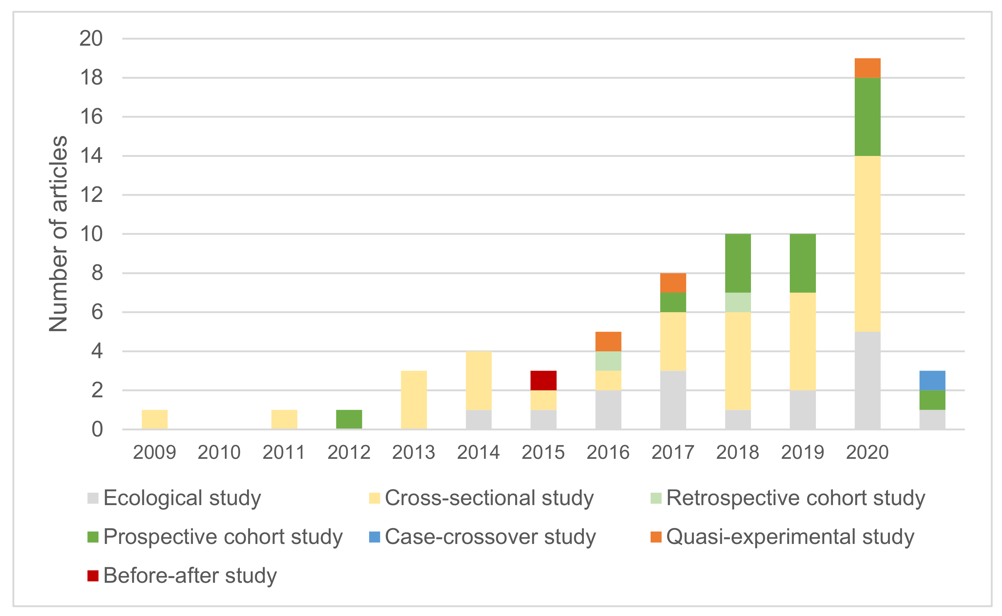 Ijerph 18 11028 g002