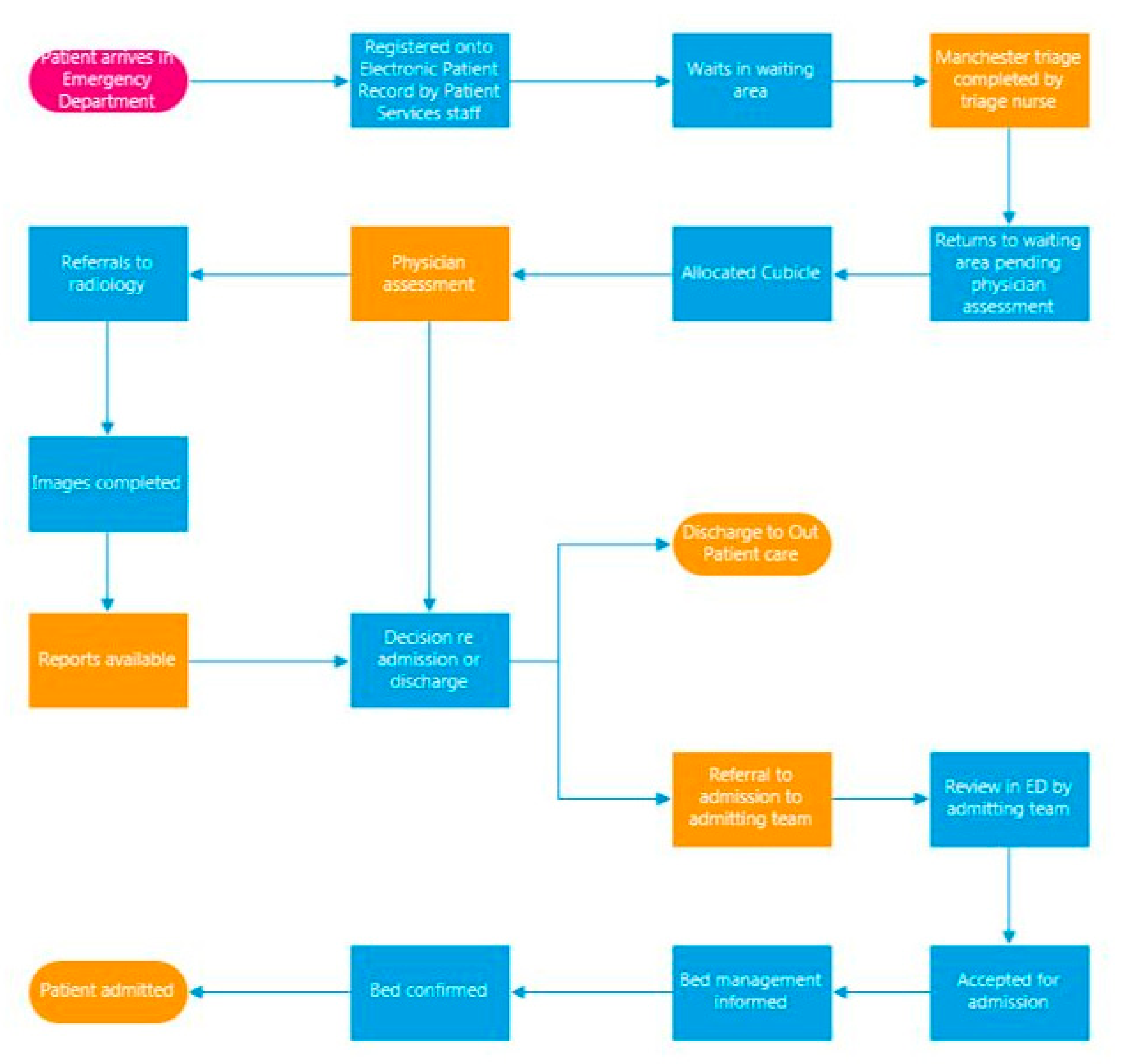 Ijerph 18 11030 g002 Ijerph 18 11030 g002