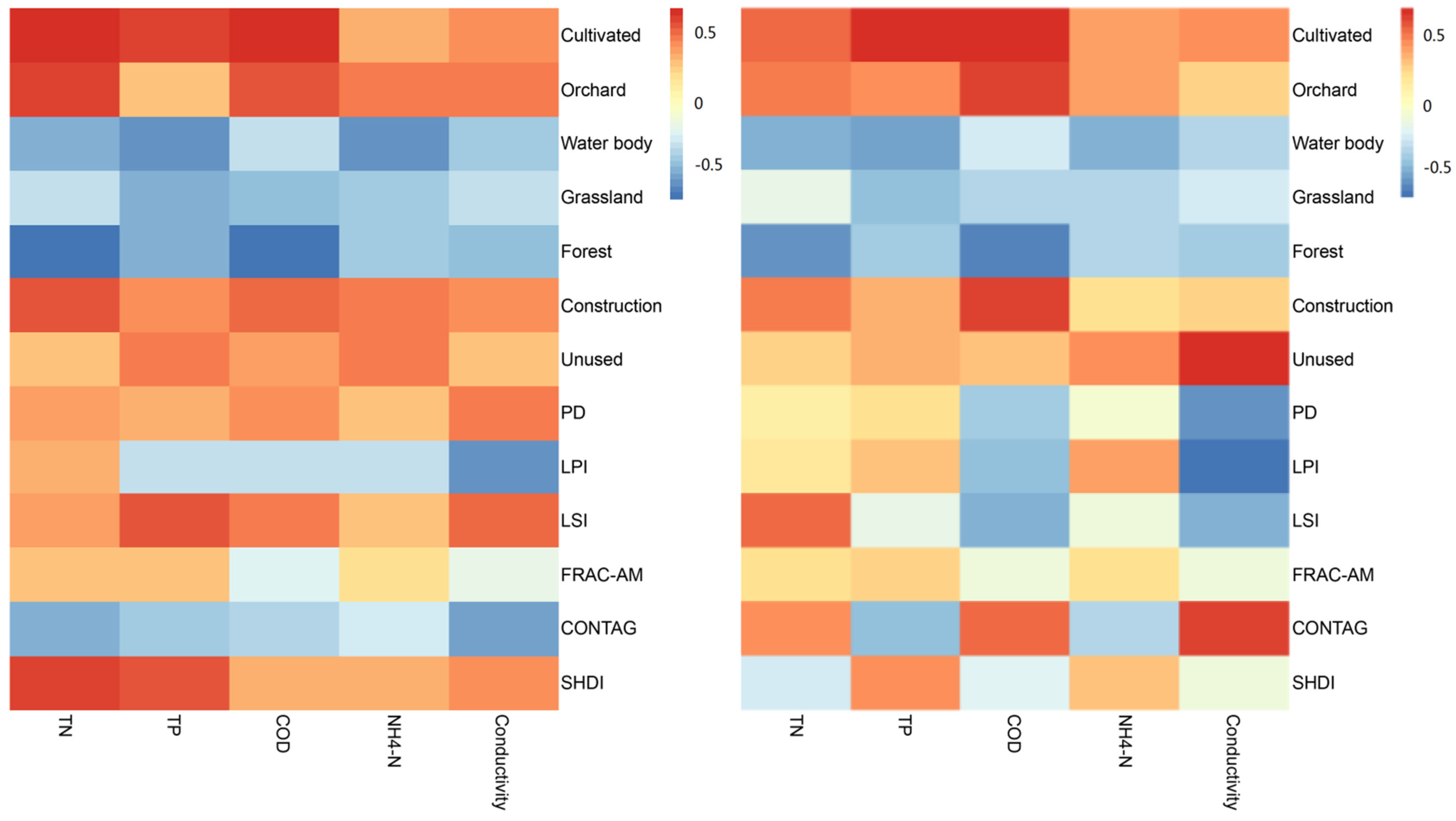 Ijerph 18 11032 g006