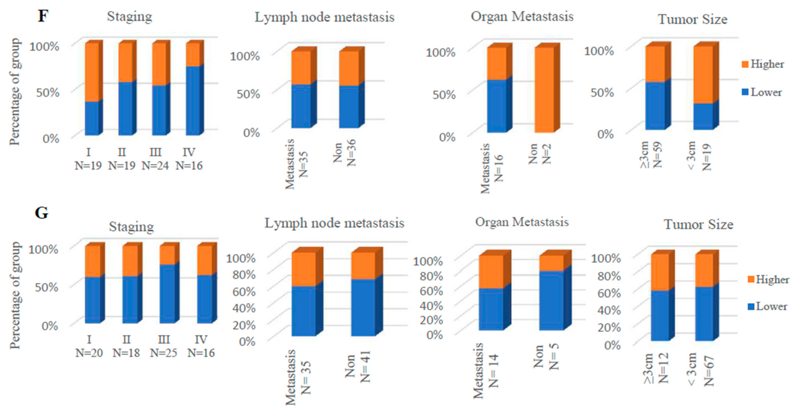 Ijerph 18 11038 g009b