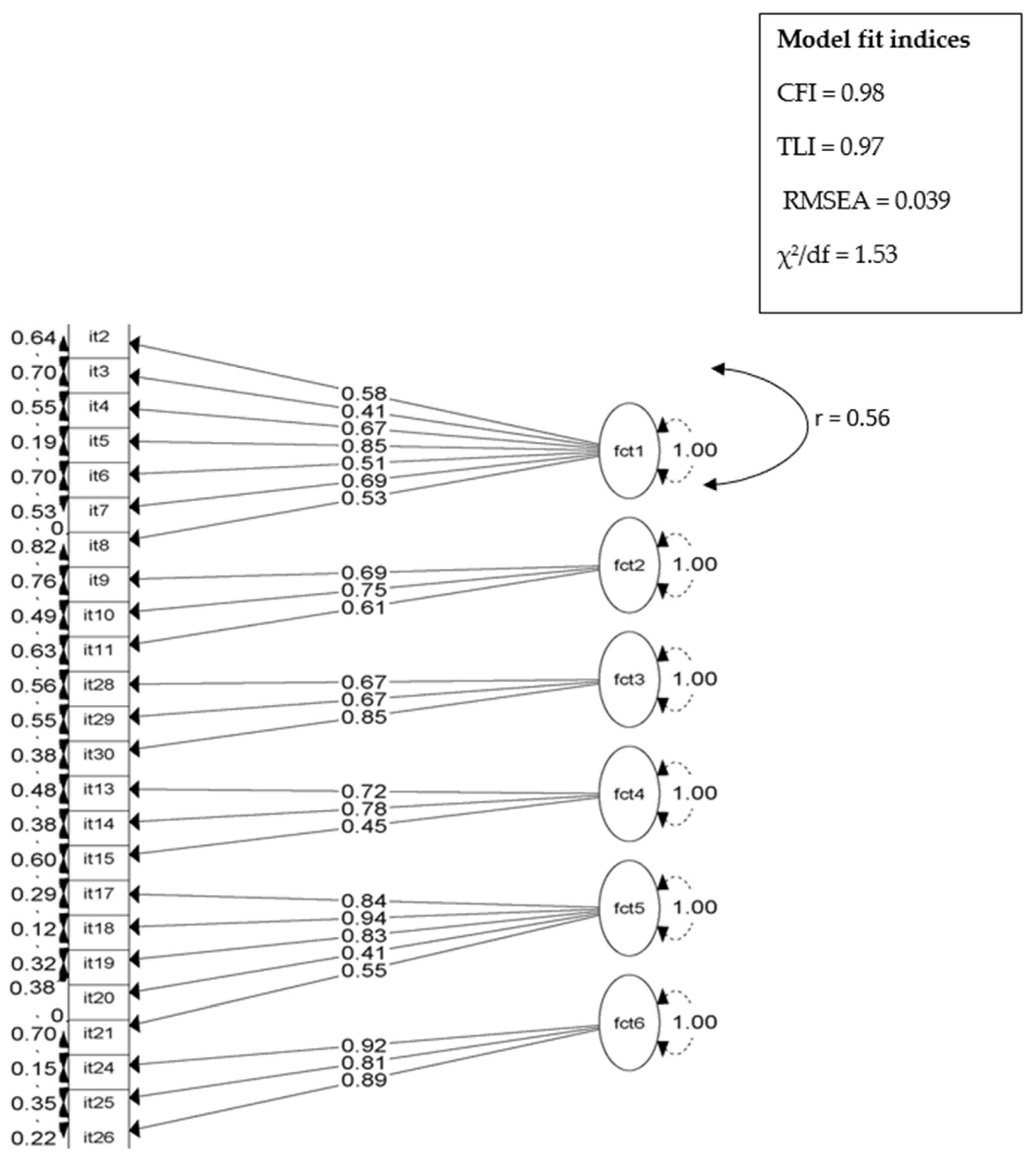 Ijerph 18 11043 g002
