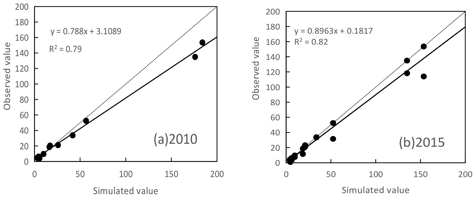 Ijerph 18 11044 g007