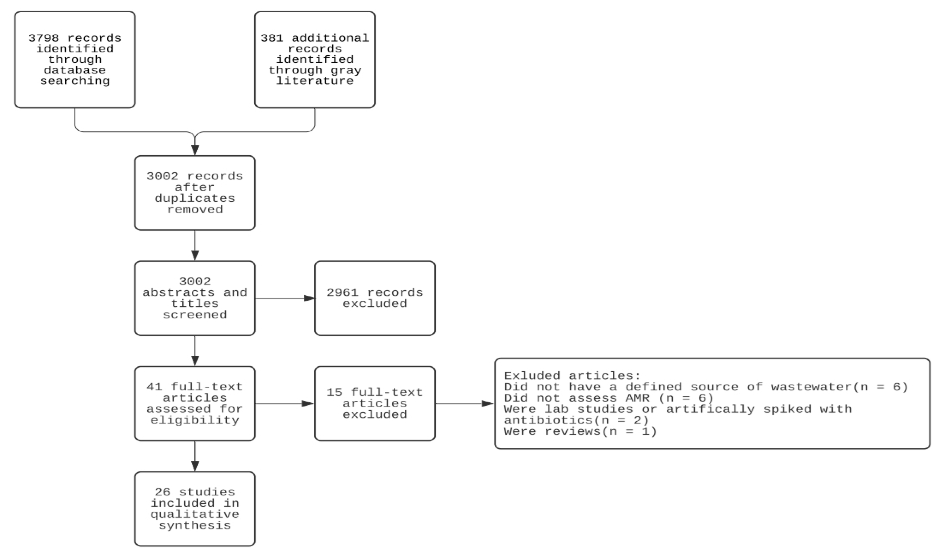 Ijerph 18 11046 g002