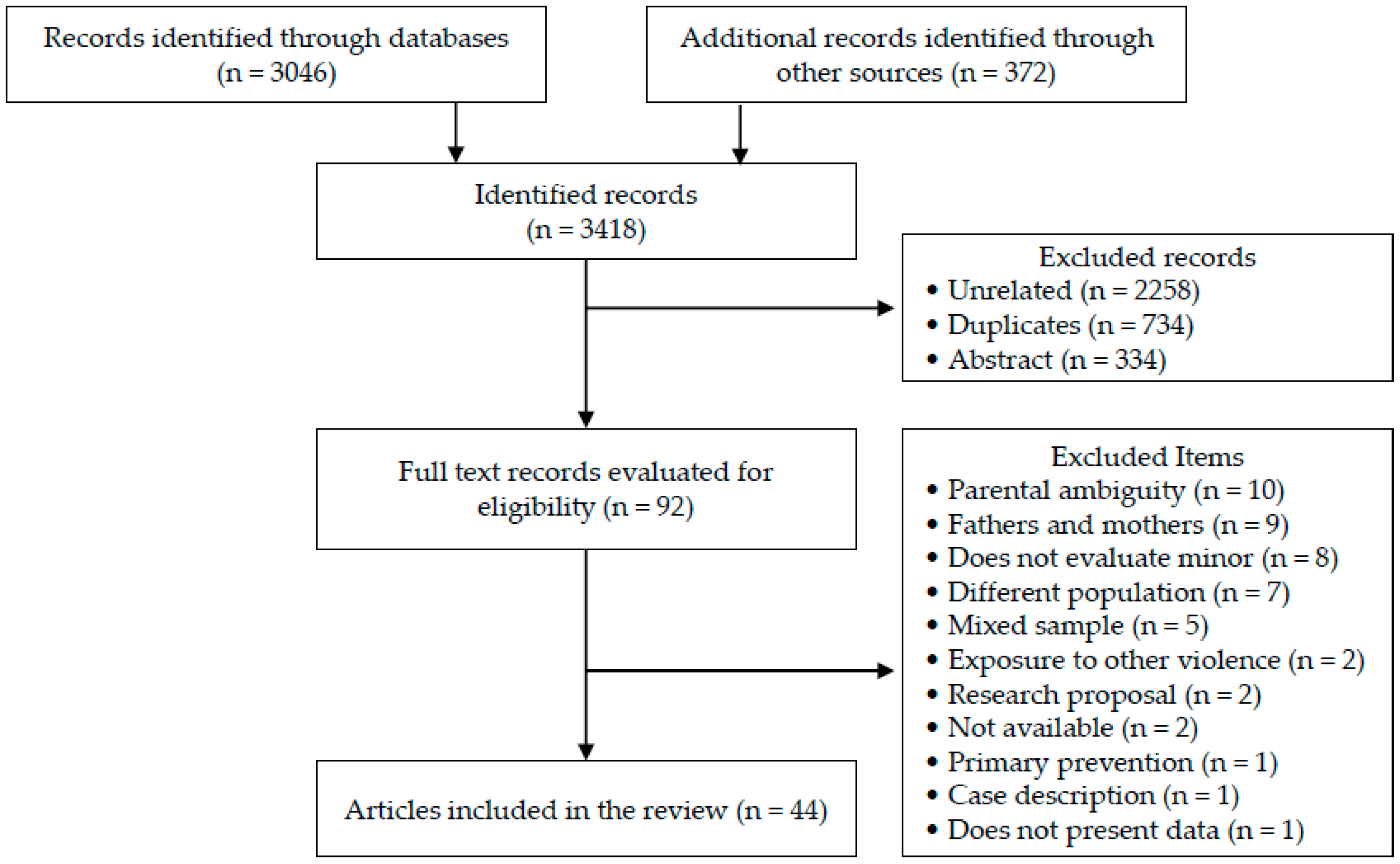Ijerph 18 11047 g001