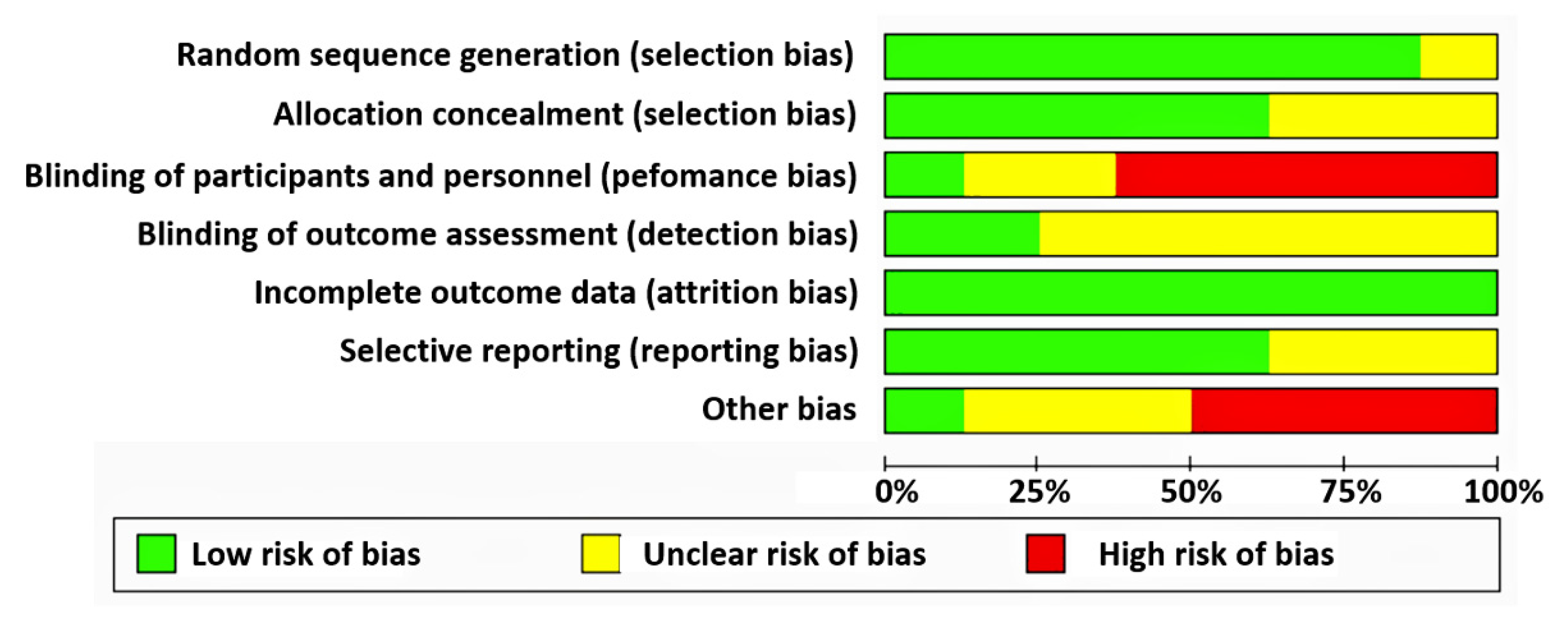 Ijerph 18 11049 g002