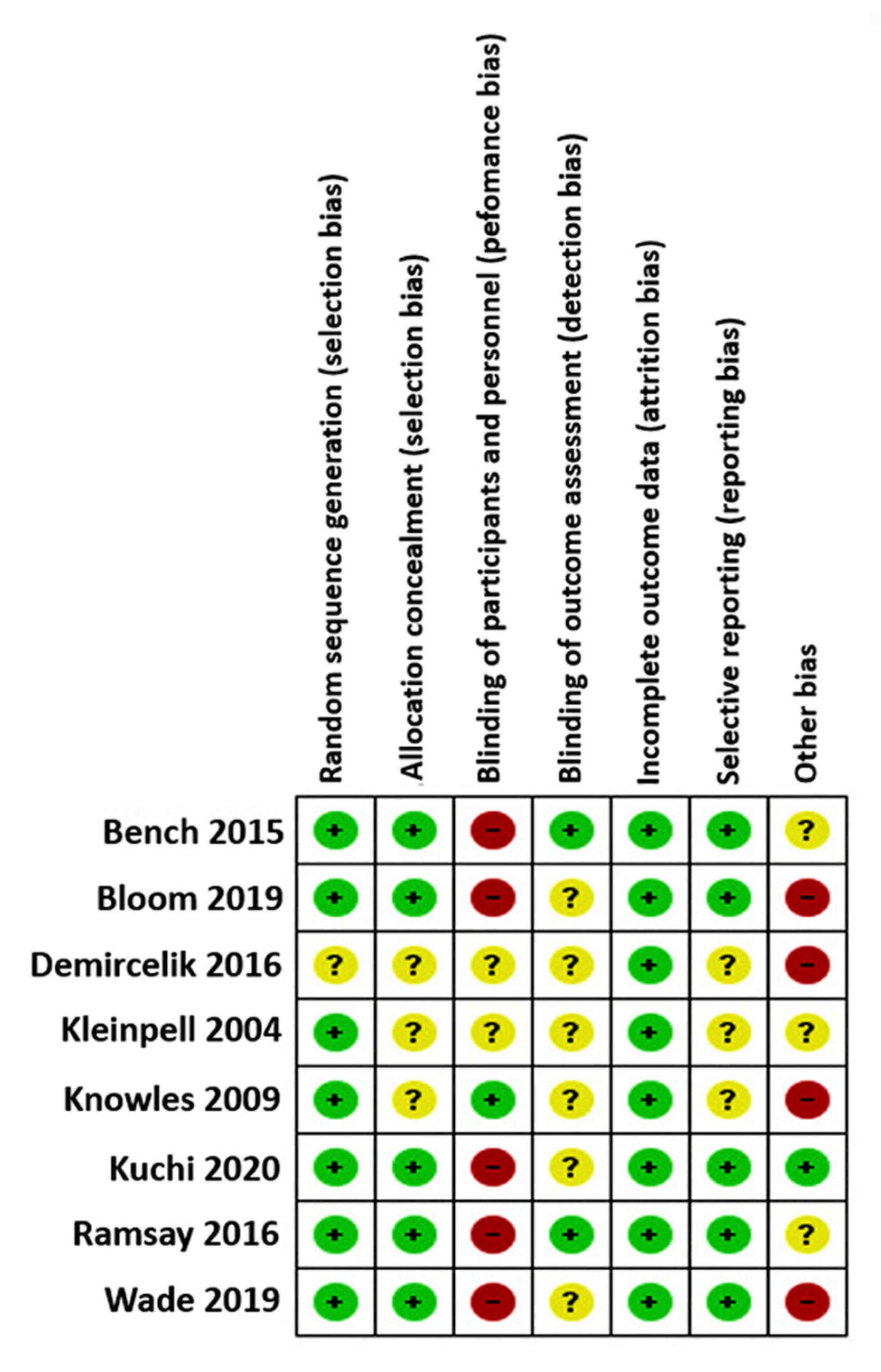 Ijerph 18 11049 g003