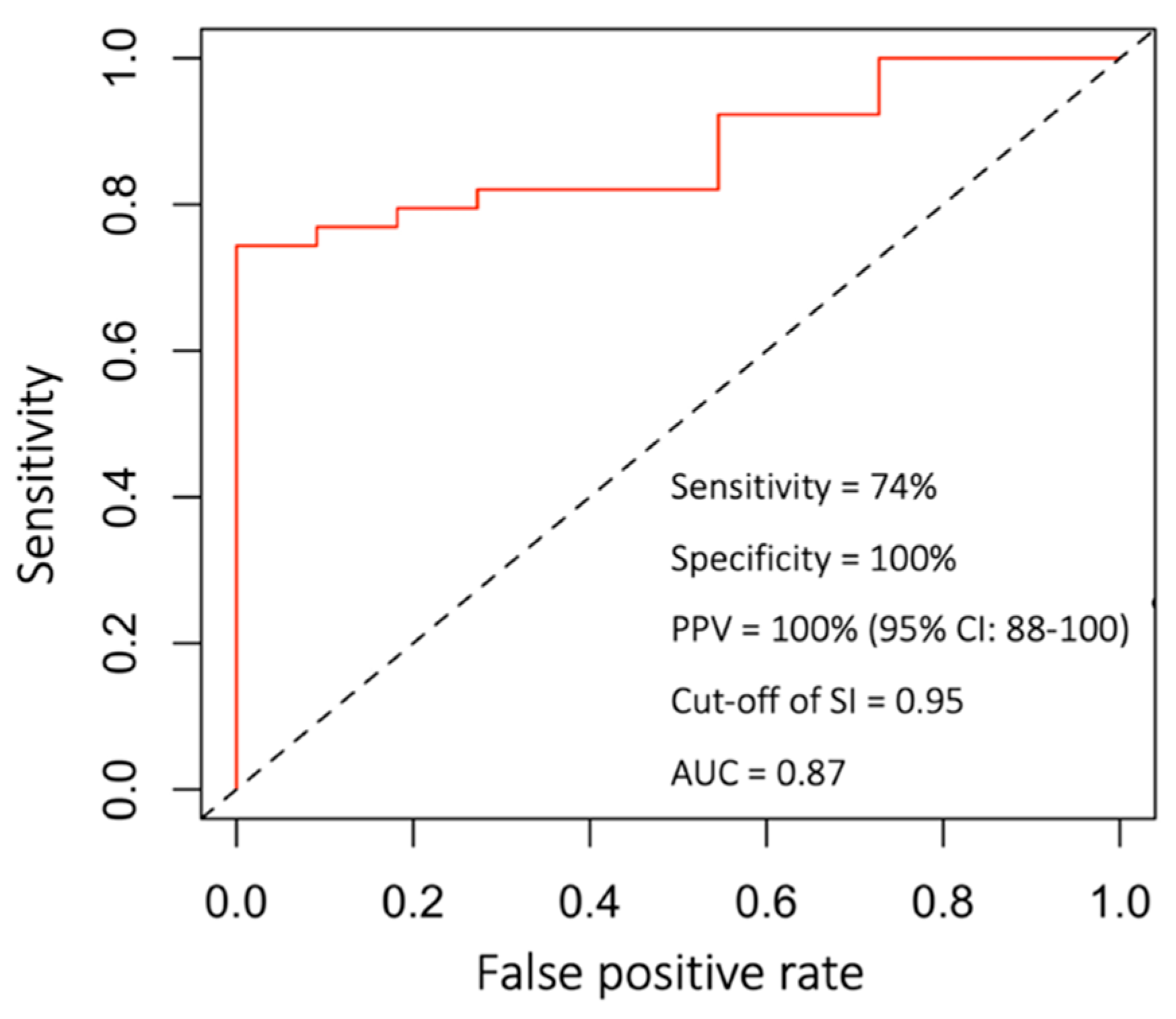 Ijerph 18 11051 g004 Ijerph 18 11051 g004