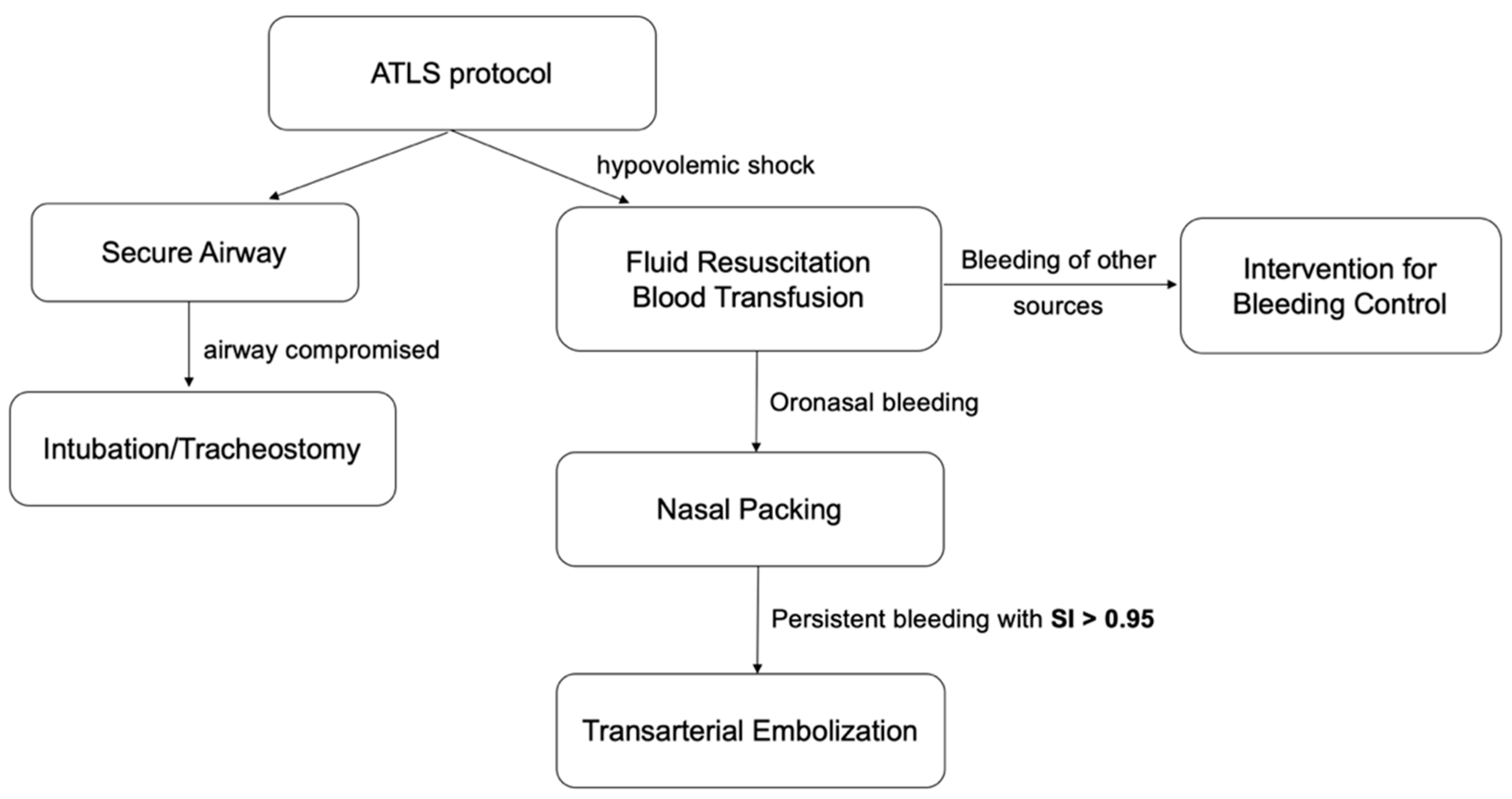 Ijerph 18 11051 g005 Ijerph 18 11051 g005
