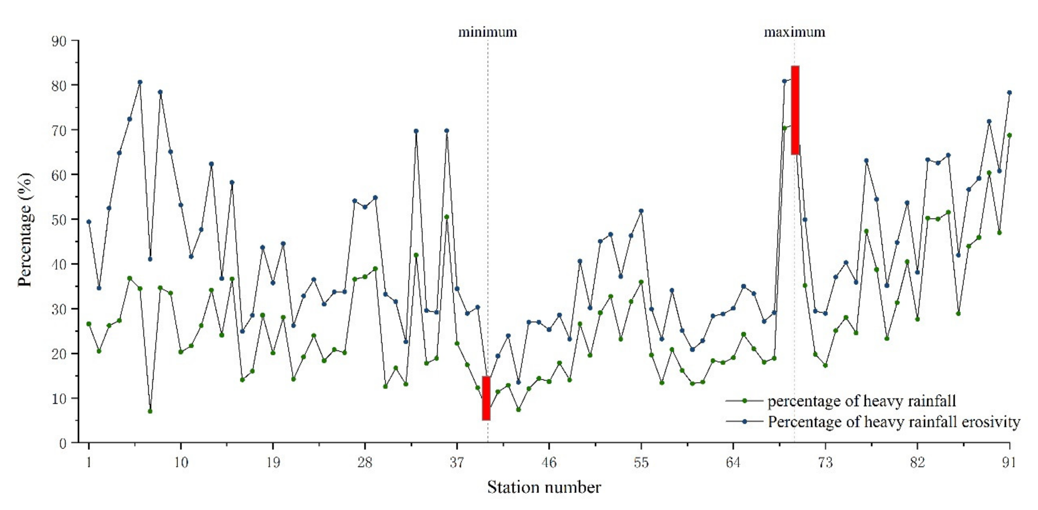 Ijerph 18 11054 g010