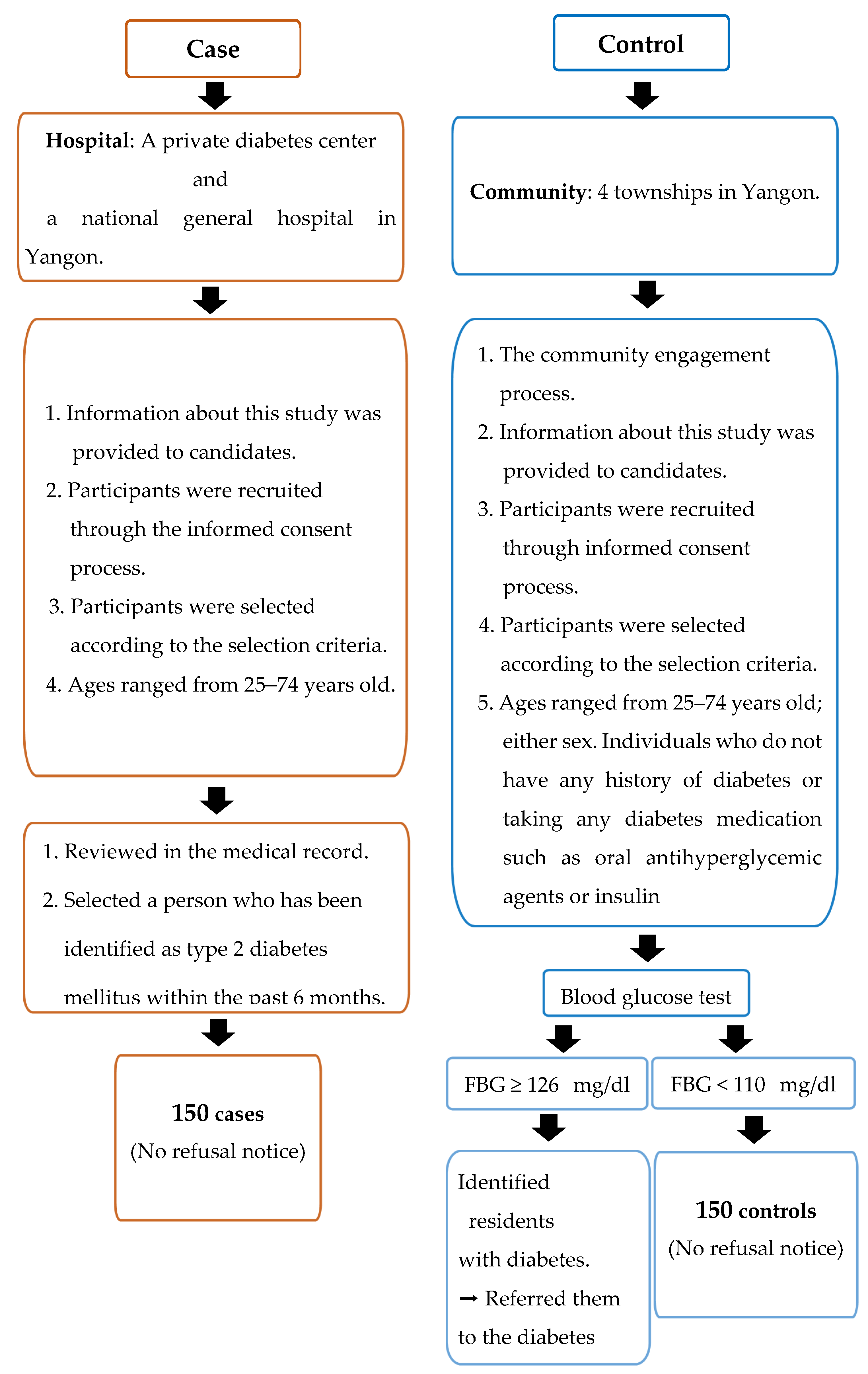 Ijerph 18 11056 g001