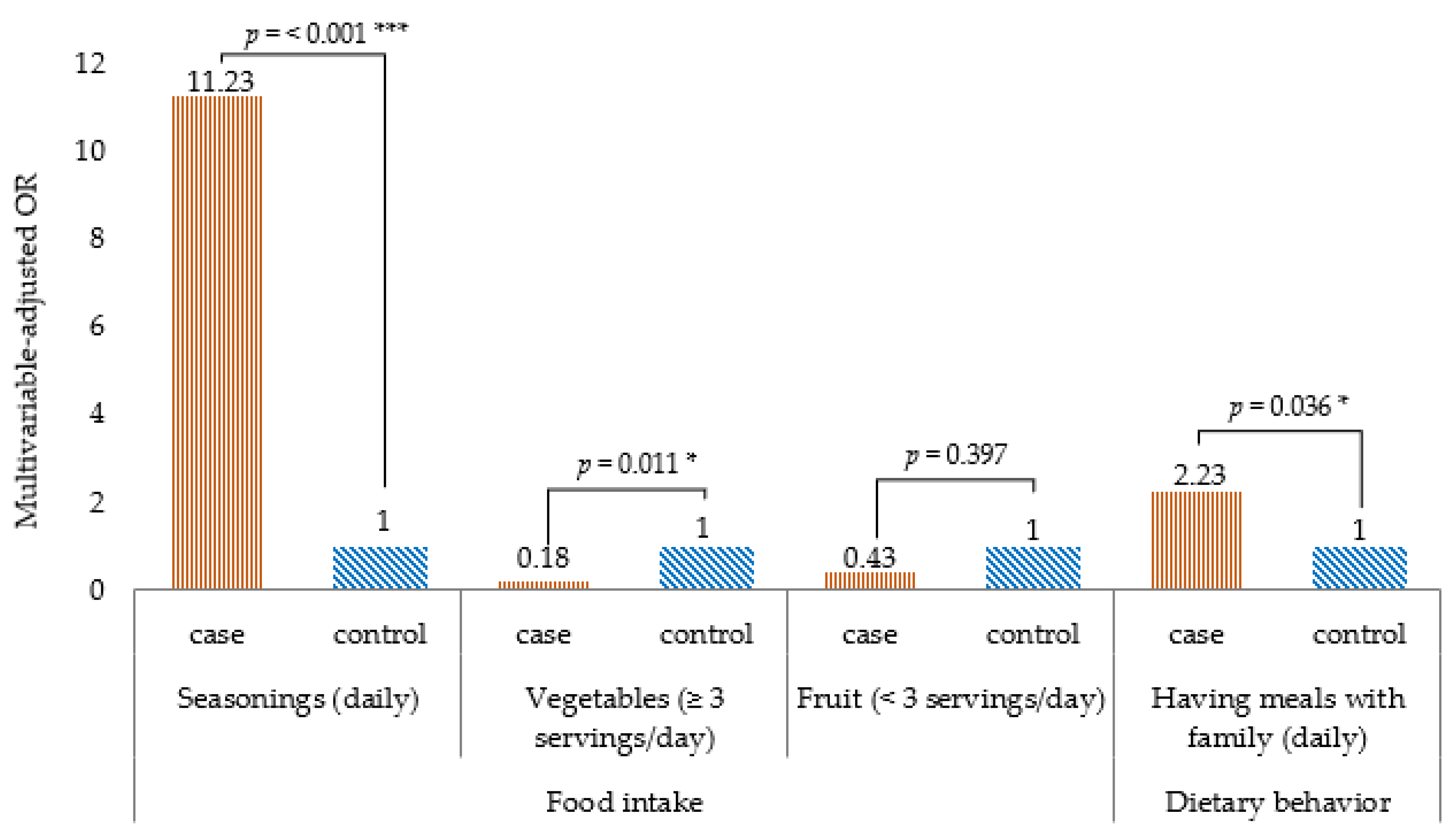 Ijerph 18 11056 g002