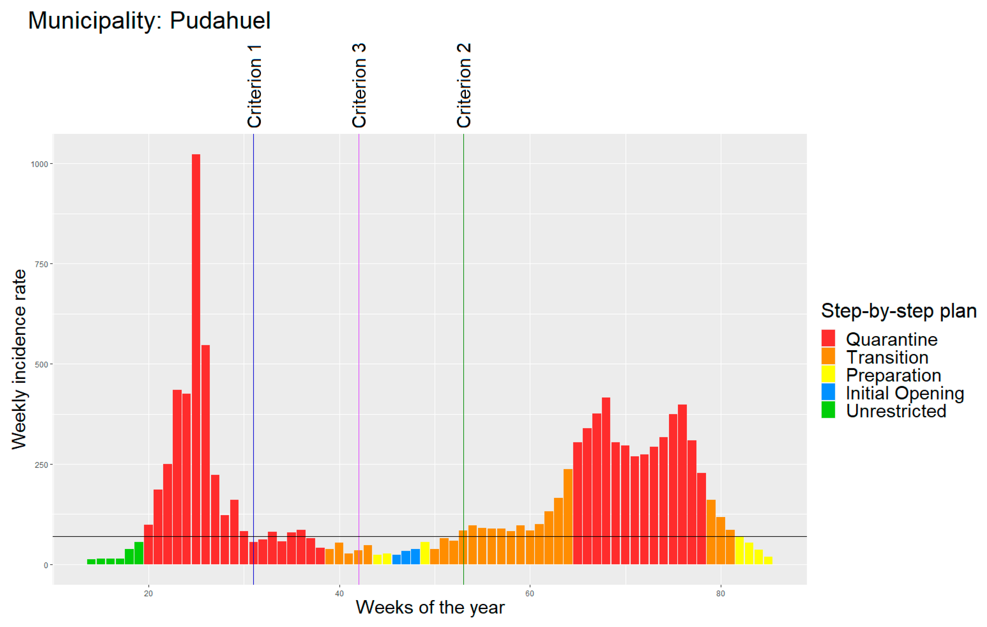Ijerph 18 11058 g001