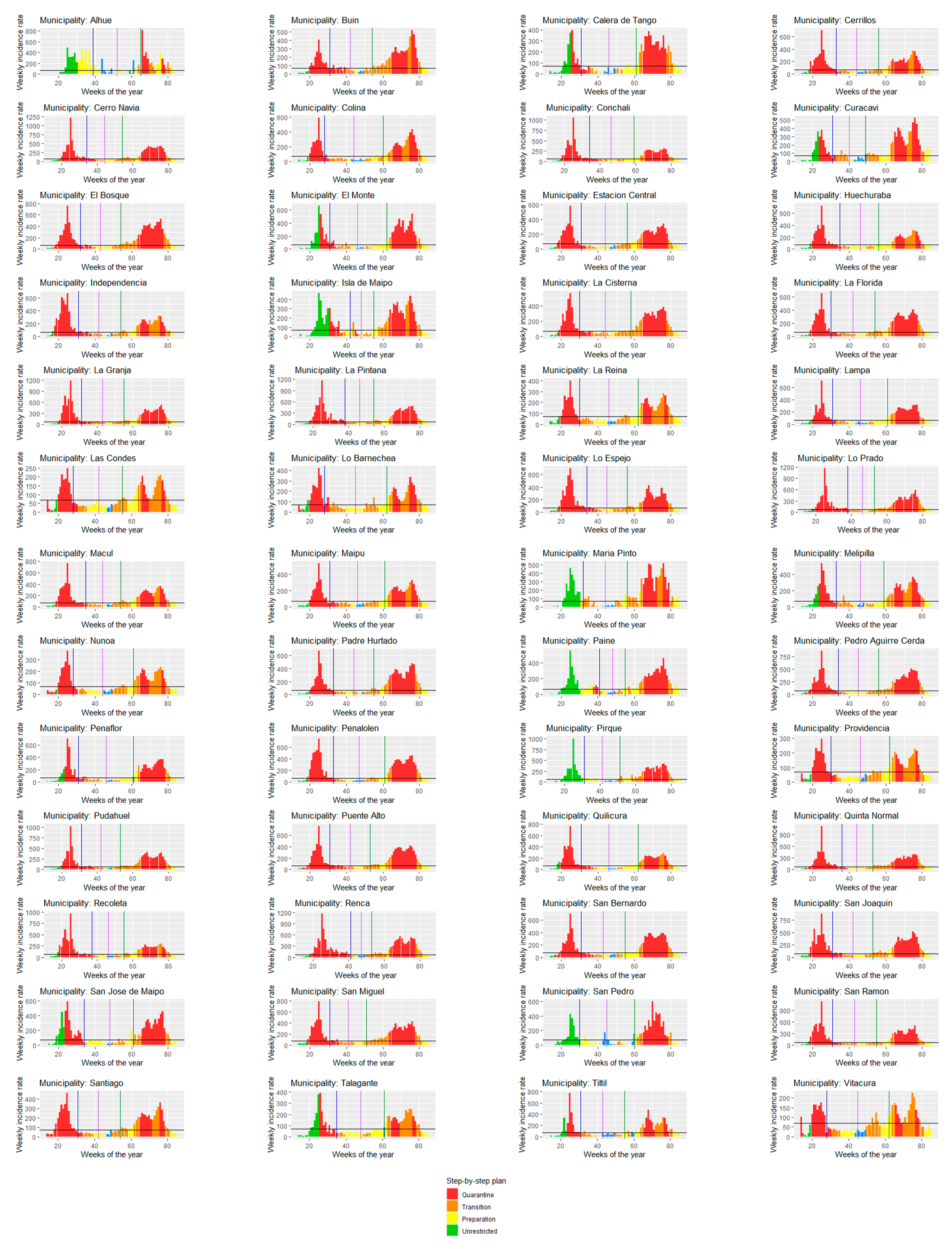 Ijerph 18 11058 g002