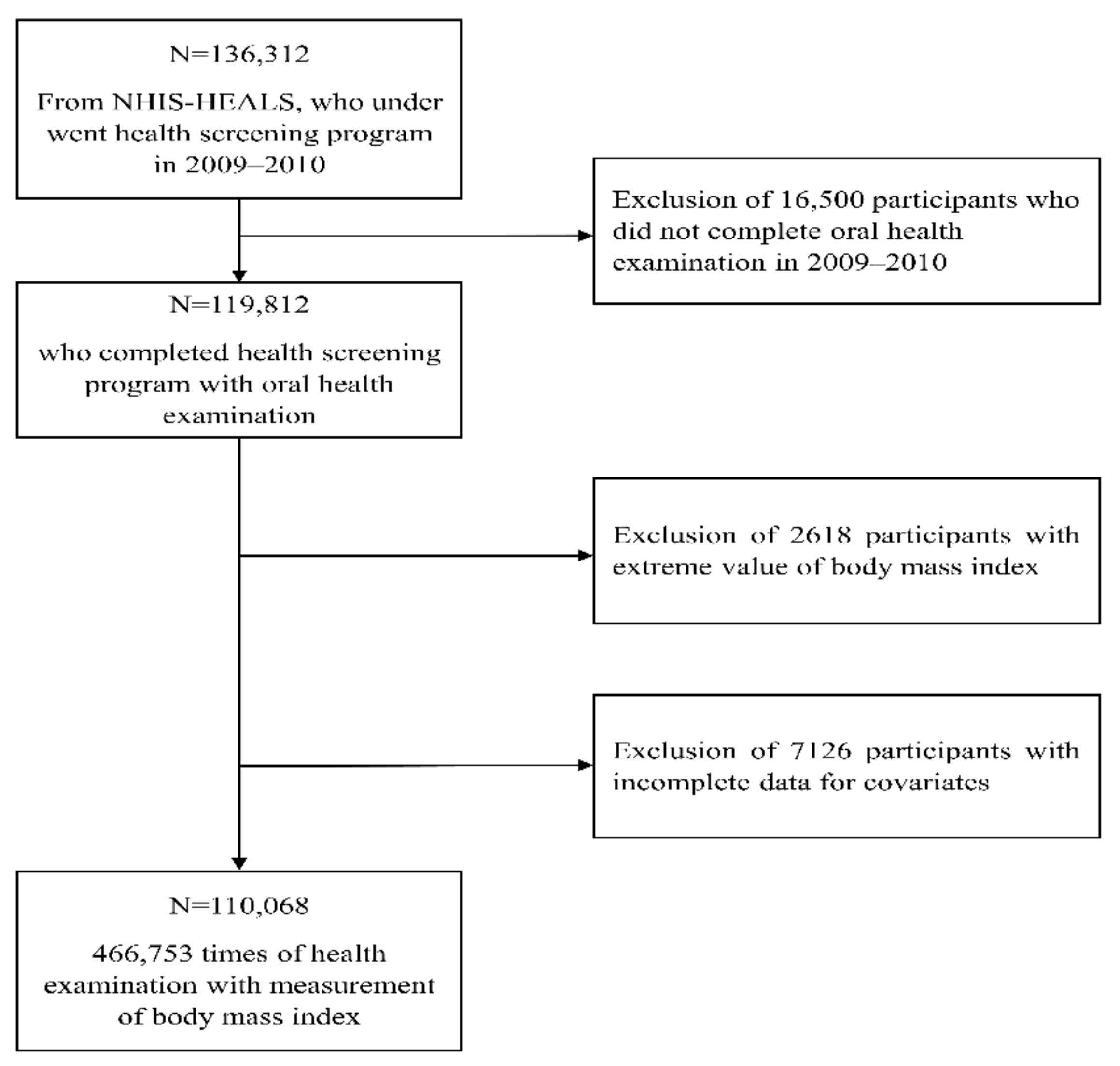 Ijerph 18 11062 g001