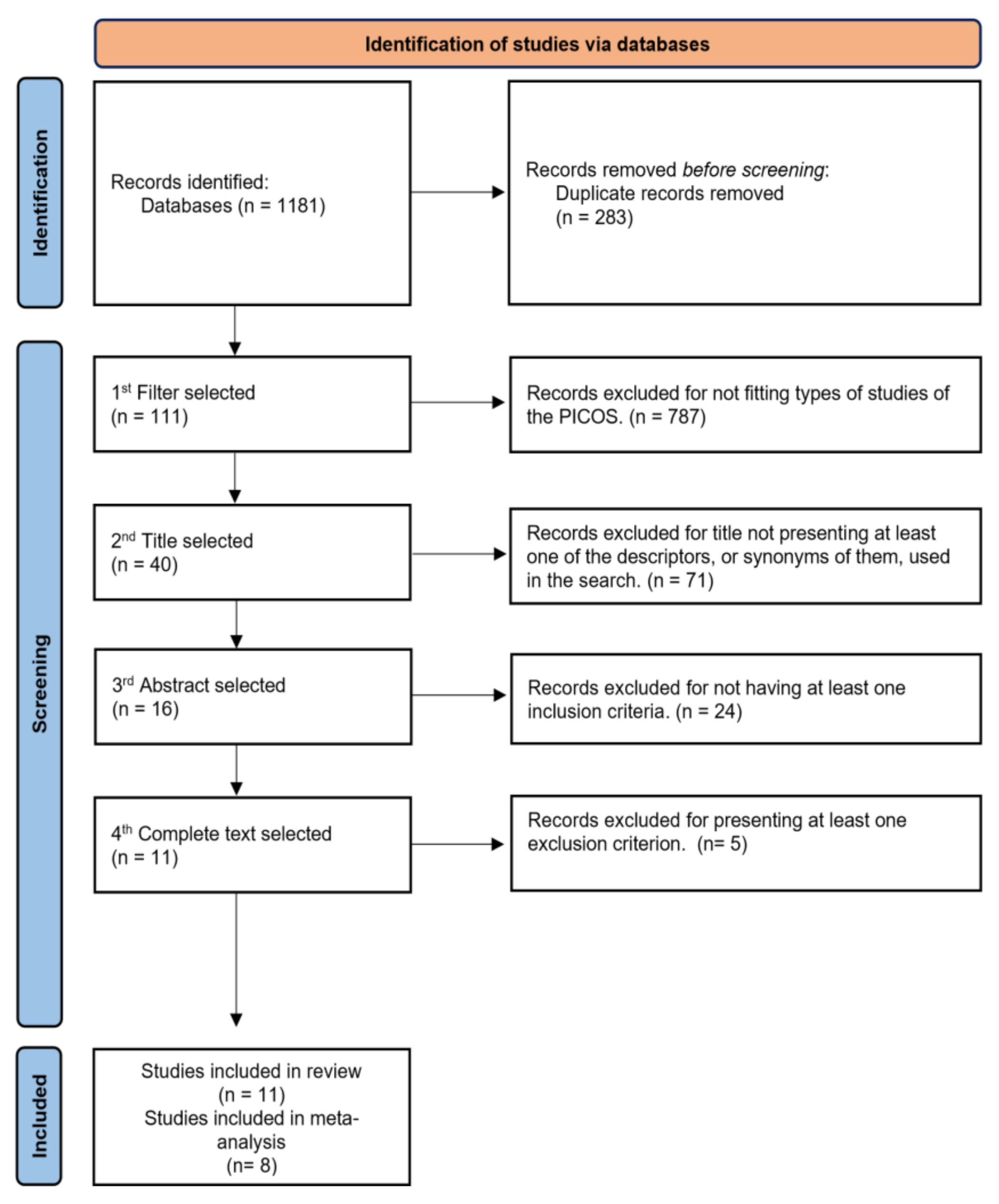 Ijerph 18 11065 g001