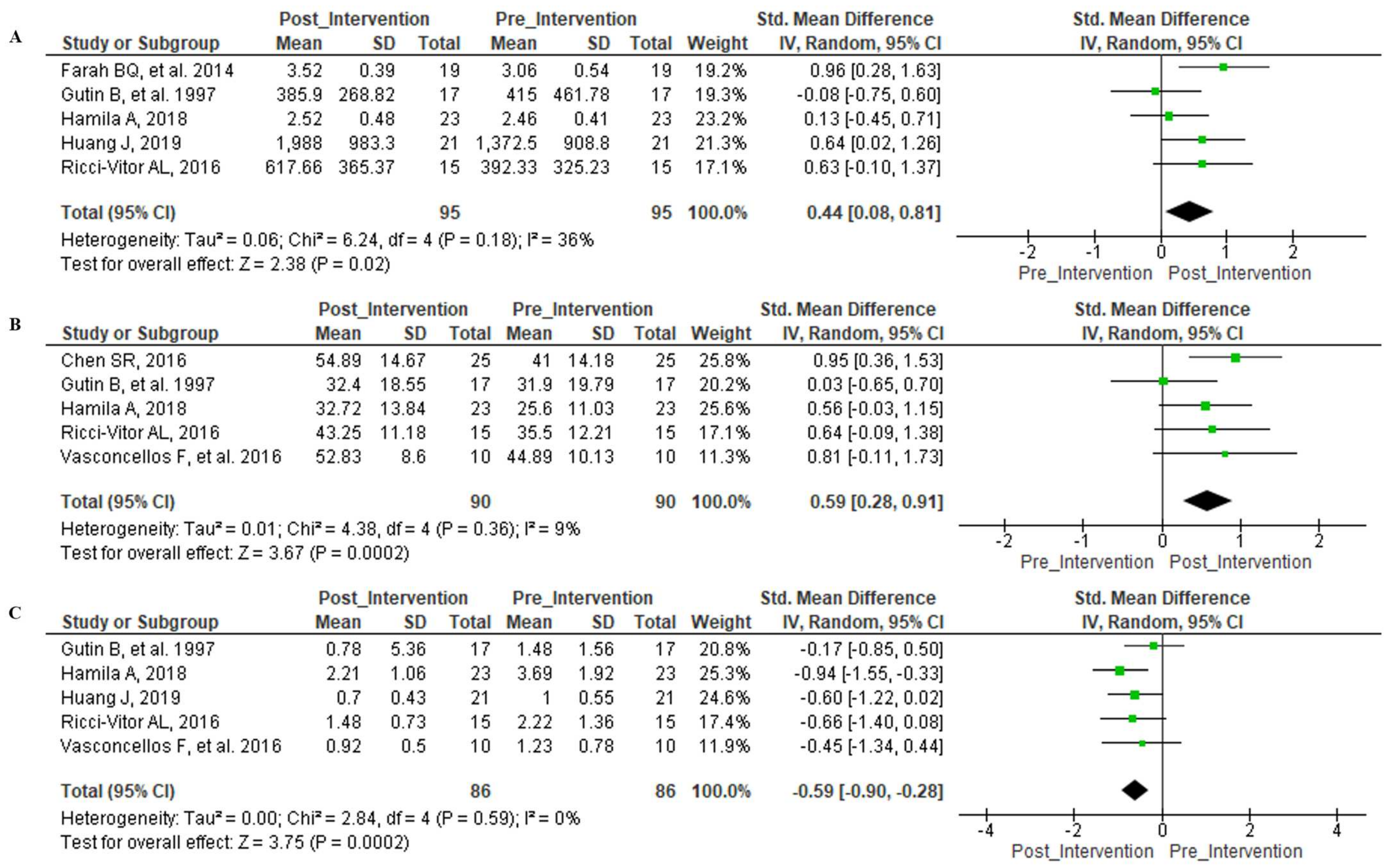 Ijerph 18 11065 g003