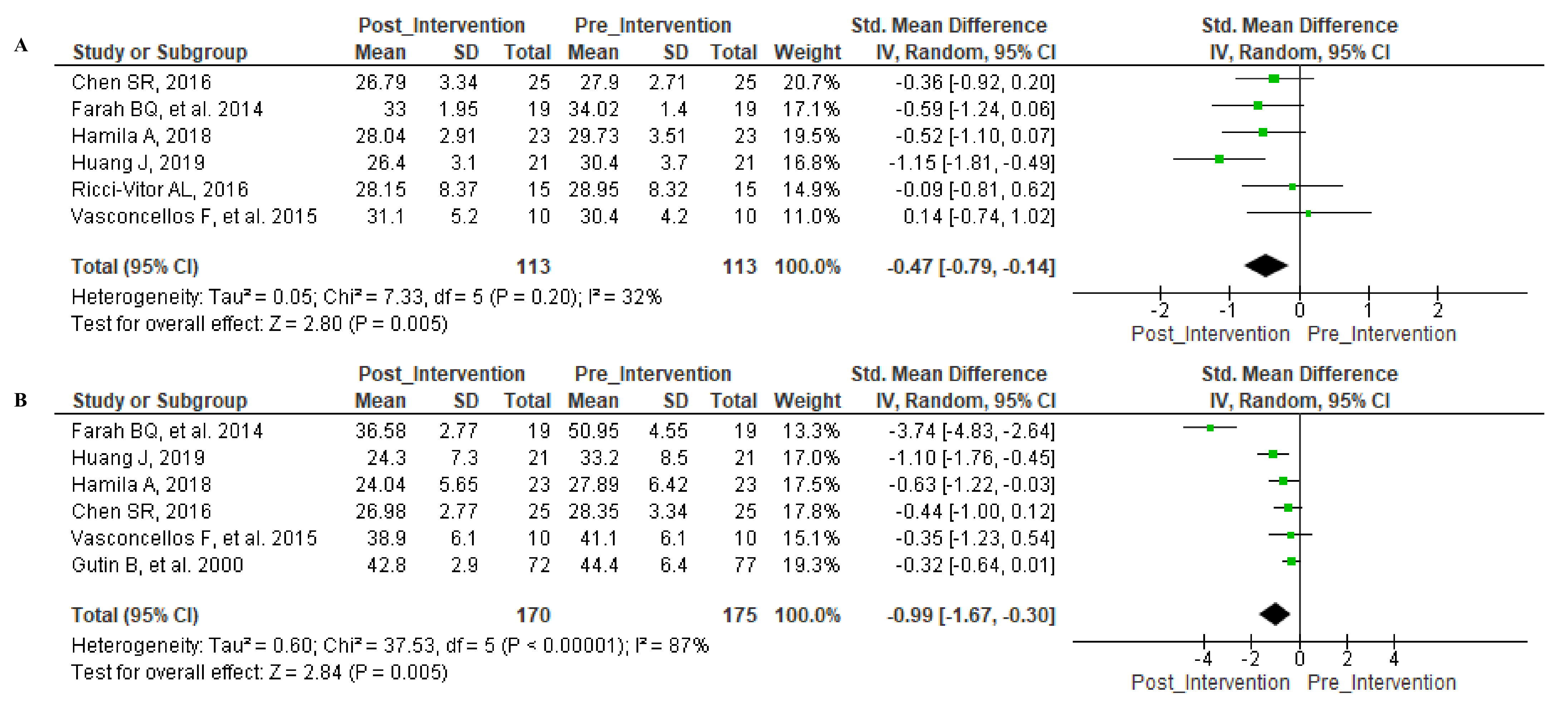Ijerph 18 11065 g005