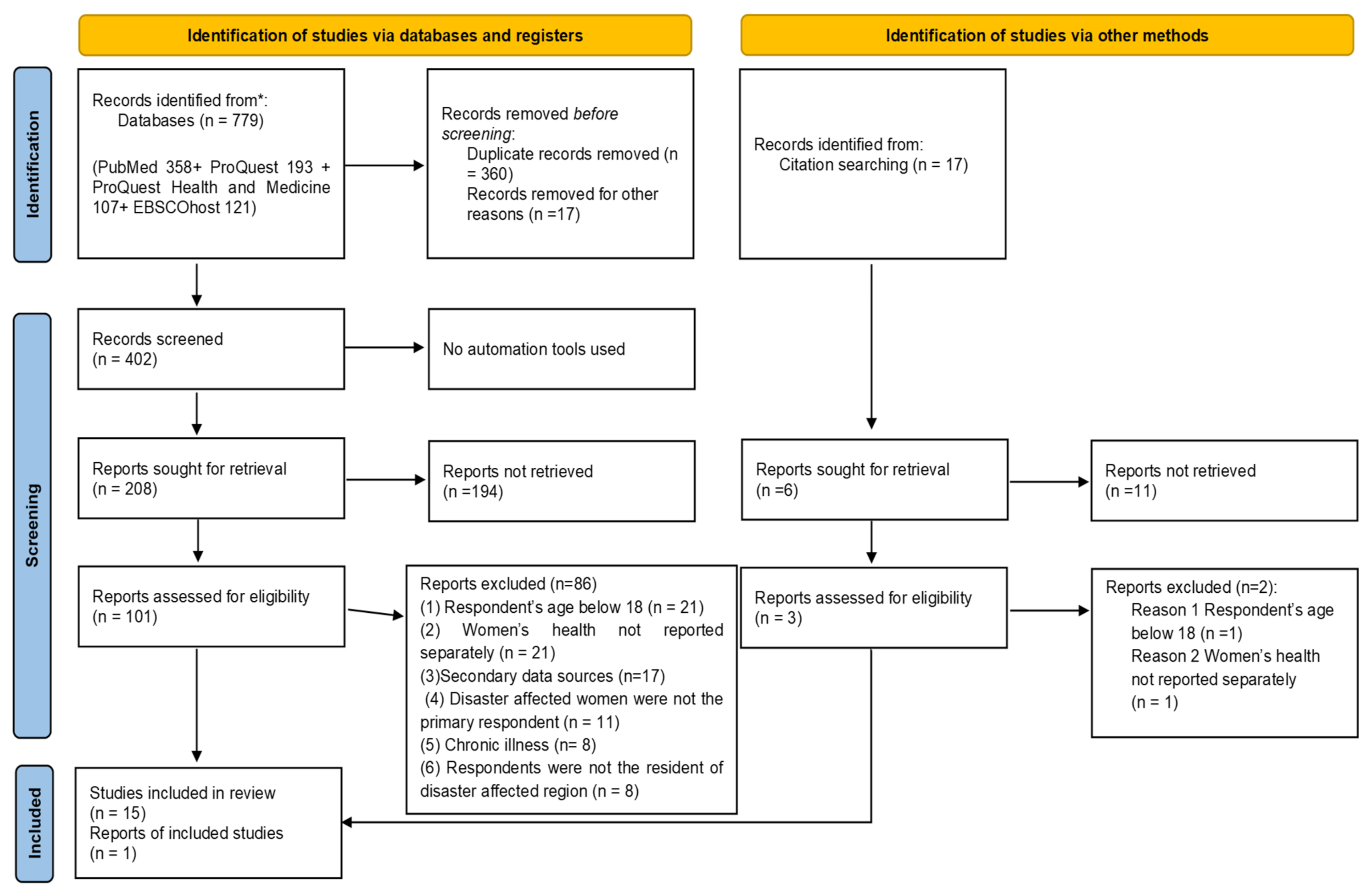 Ijerph 18 11068 g001