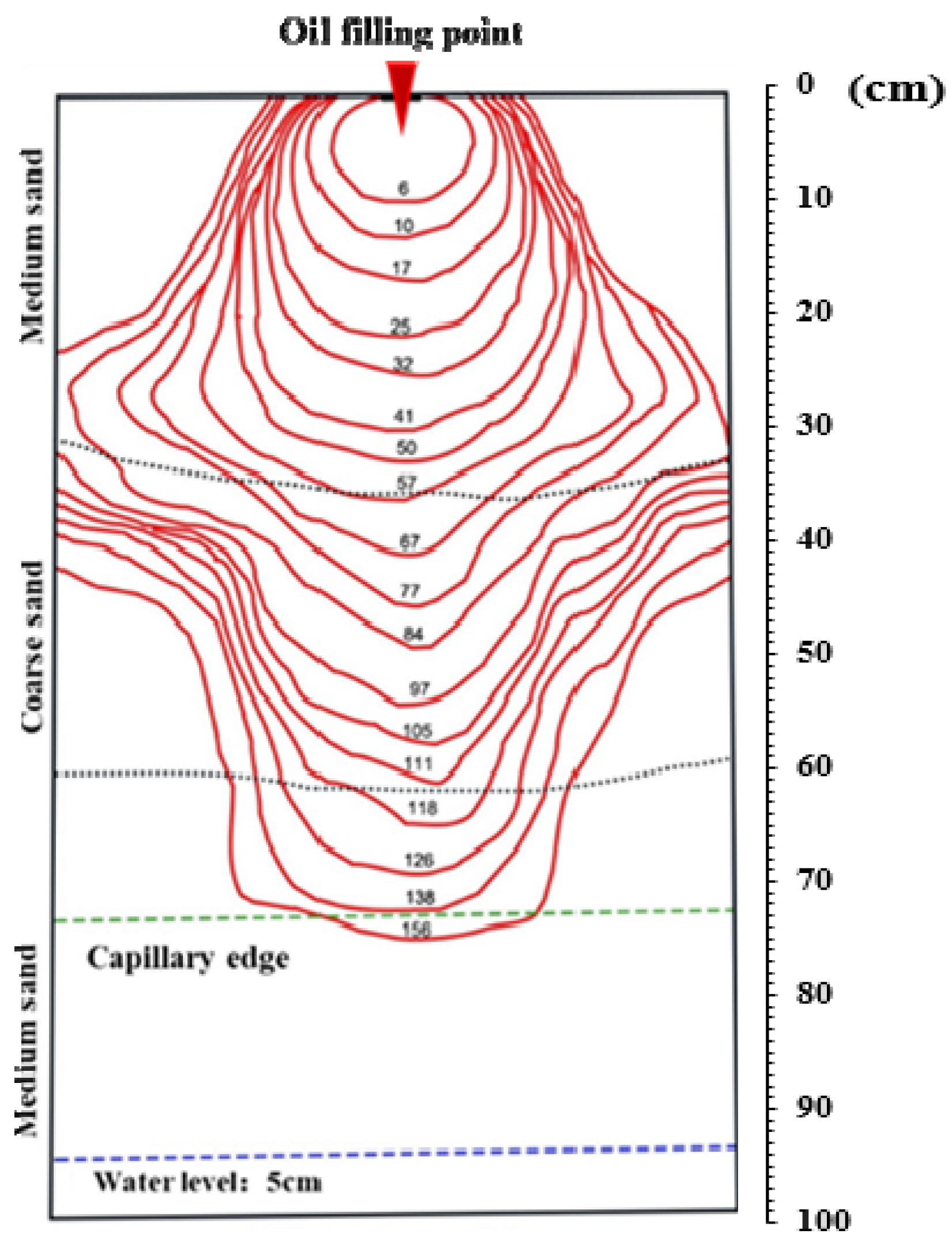 Ijerph 18 11073 g003